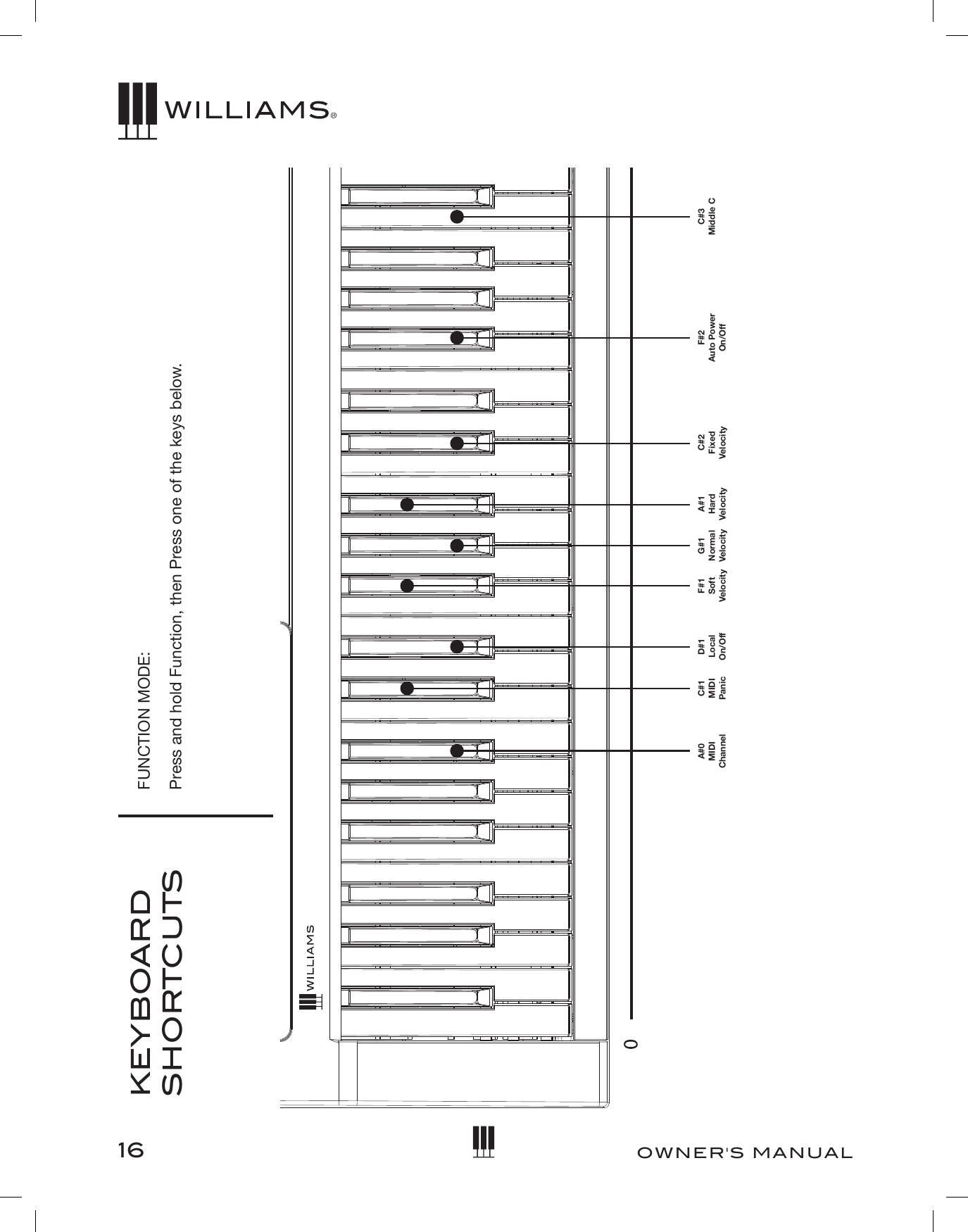 16OWNER&apos;S MANUALKEYBOARD SHORTCUTSFUNCTION MODE:Press and hold Function, then Press one of the keys below.A#0 MIDI ChannelC#1 MIDI PanicD#1 Local On/OffF#1 Soft VelocityG#1 Normal VelocityA#1 Hard VelocityC#2 Fixed VelocityF#2 Auto Power On/OffC#3 Middle C