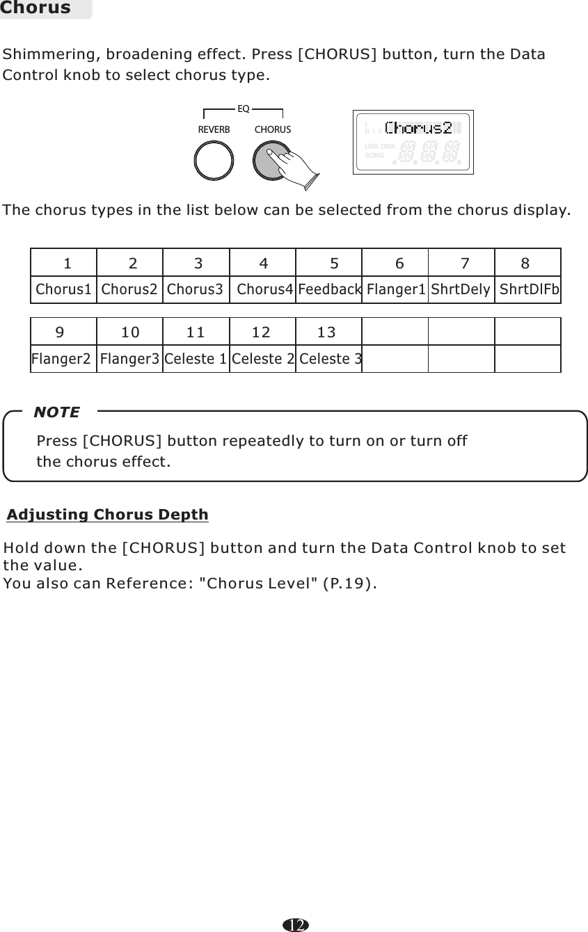 12Shimmering, broadening effect. Press [CHORUS] button, to select chorus type.turn the Data Control knob ChorusThe chorus types in the list below can be selected from the chorus display. 1           2           3           4            5           6           7          8 Chorus1  Chorus2  Chorus3   Chorus4 Feedback Flanger1 ShrtDely  ShrtDlFbPress [CHORUS] button  to turn on or turn off the chorus effect.repeatedly NOTEAdjusting Chorus DepthHold down the [CHORUS] button and turn the Data Control knob to set the value. You also can Reference:  Chorus Level (P.19). &quot; &quot; LUSB DISKSONGREVERB CHORUSEQ 9           10         11         12         13           Flanger2   Celeste 1  Flanger3 Celeste 2 Celeste 3