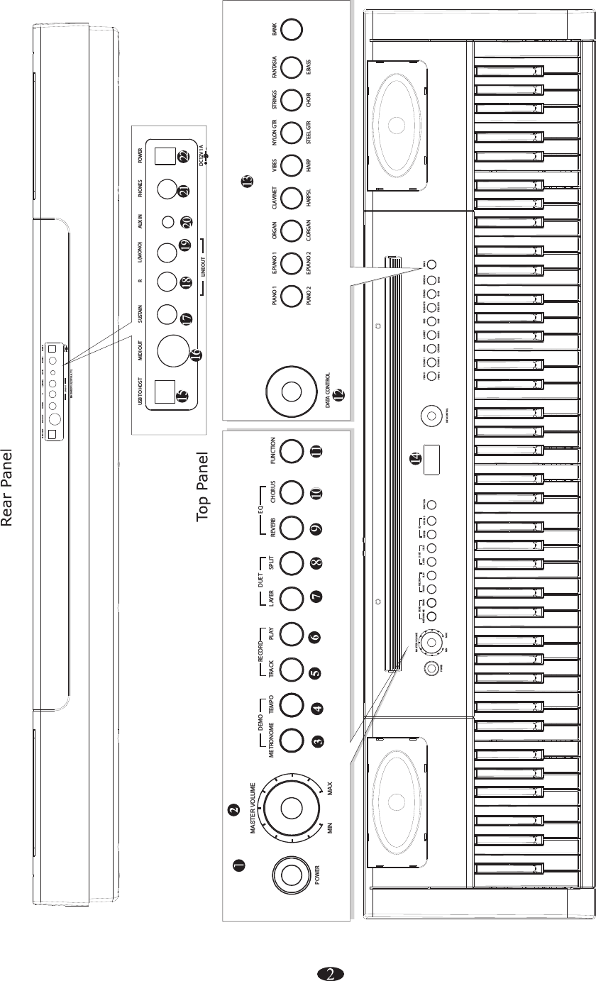 USB TO HOST MIDI OUTRAUX INL (MONO) POWERSUSTAINLINE OUT DC12V 1APHONES1516 17 18 19 20 21FUNCTIONPLAYTRACK REVERB CHORUSRECORDPOWERPIANO 1 E.PIANO 1 ORGAN CLAVINET VIBES NYLON GTR STRINGSE.PIANO 2 C.ORGAN HARPSI. HARP STEEL GTRPIANO 2 CHOIRFANTASIAE.BASSBANKTEMPOMETRONOME SPLITLAYERDEMO EQDUETMASTER VOLUMEMIN MAXPIANO 1 E.PIANO 1 ORGAN CLAVINET VIBES NYLON GTR STRINGSE.PIANO 2 C.ORGAN HARPSI. HARP STEEL GTRPIANO 2 CHOIRFANTASIAE.BASSBANKFUNCTIONPLAYTRACK REVERB CHORUSRECORDPOWERTEMPOMETRONOME SPLITLAYERDEMO EQDUETMASTER VOLUMEMIN MAXDATA CONTROLDATA CONTROL8910 11121314USB TO HOST MIDI OUTRAUX INL (MONO) POWERSUSTAINLINE OUT DC12V 1APHONESBH: 5452V1 .0(201 6.4.11 )22
