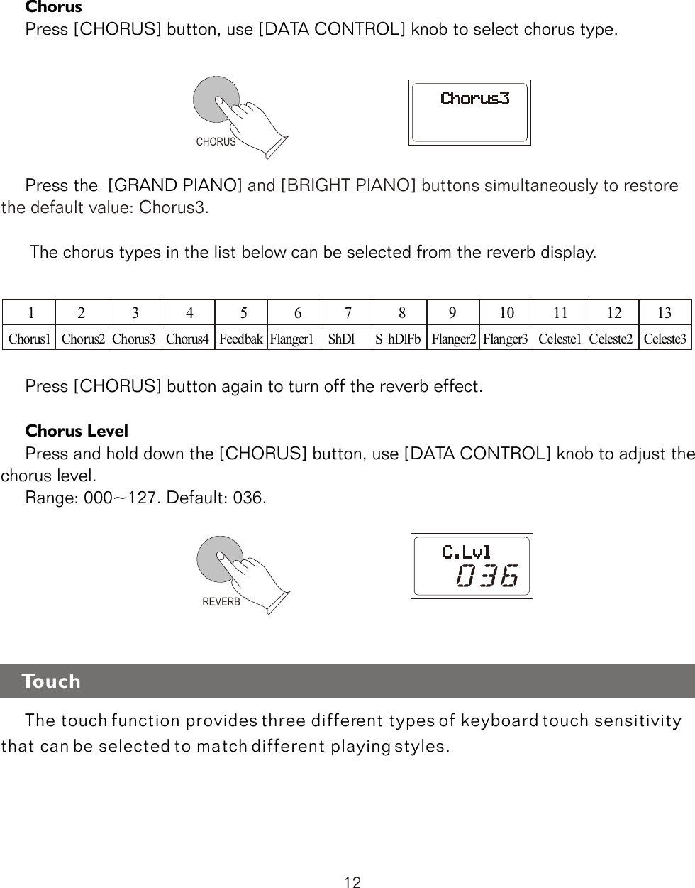      The touch function provides three different types of keyboard touch sensitivity that can be selected to match different playing styles.     CHORUSREVERB     Chorus     Press [CHORUS] button, use [DATA CONTROL] knob to select chorus type.     Press the  [GRAND PIANO      The chorus types in the list below can be selected from the reverb display.       Press [CHORUS] button again to turn off the reverb effect.       Chorus Level     Press and hold down the [CHORUS] button, use [DATA CONTROL] knob to adjust the chorus level.     Range: 000~127. Default: 036.          ] and [BRIGHT PIANO] buttons simultaneously to restore the default value: Chorus3. 1           2            3            4            5            6           7            8           9           10          11          12         13           Chorus1   Chorus2  Chorus3   Chorus4   Feedbak  Flanger1    ShDl      S hDlFb   Flanger2  Flanger3   Celeste1  Celeste2   Celeste3         Touch12