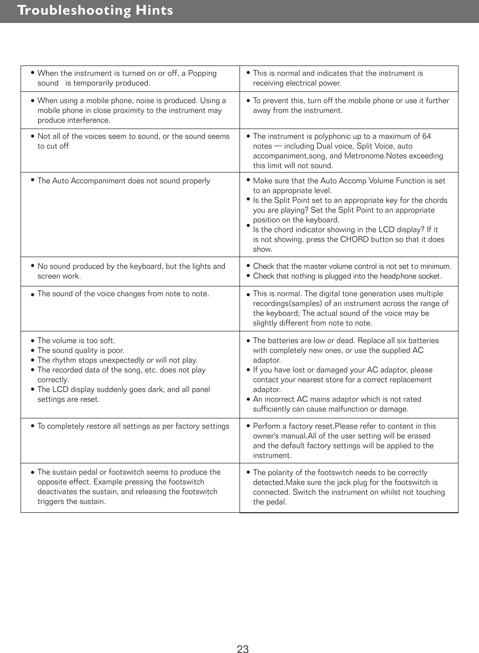 This is normal and indicates that the instrument is receiving electrical power.To prevent this, turn off the mobile phone or use it further away from the instrument.The instrument is polyphonic up to a maximum of 64 notes   including Dual voice, Split Voice, auto accompaniment,song, and Metronome.Notes exceeding this limit will not sound.Make sure that the Auto Accomp Volume Function is set to an appropriate level.Is the Split Point set to an appropriate key for the chords you are playing? Set the Split Point to an appropriate position on the keyboard.Is the chord indicator showing in the LCD display? If it is not showing, press the CHORD button so that it does show.Check that the master volume control is not set to minimum.Check that nothing is plugged into the headphone socket.This is normal. The digital tone generation uses multiple recordings(samples) of an instrument across the range of the keyboard; The actual sound of the voice may be slightly different from note to note.The batteries are low or dead. Replace all six batteries with completely new ones, or use the supplied AC adaptor.If you have lost or damaged your AC adaptor, please contact your nearest store for a correct replacement adaptor.An incorrect AC mains adaptor which is not rated sufficiently can cause malfunction or damage.Perform a factory reset,Please refer to content in this owner&apos;s manual.All of the user setting will be erased and the default factory settings will be applied to the instrument.  When the instrument is turned on or off, a Popping   sound   is temporarily produced.When using a mobile phone, noise is produced. Using a mobile phone in close proximity to the instrument may produce interference.Not all of the voices seem to sound, or the sound seems to cut offThe Auto Accompaniment does not sound properlyNo sound produced by the keyboard, but the lights and screen work.  The sound of the voice changes from note to note.  The volume is too soft.  The sound quality is poor.  The rhythm stops unexpectedly or will not play.  The recorded data of the song, etc. does not play   correctly.  The LCD display suddenly goes dark, and all panel   settings are reset.  To completely restore all settings as per factory settingsThe sustain pedal or footswitch seems to produce the opposite effect. Example pressing the footswitch deactivates the sustain, and releasing the footswitch triggers the sustain.The polarity of the footswitch needs to be correctly detected.Make sure the jack plug for the footswitch is connected. Switch the instrument on whilst not touching the pedal.Troubleshooting Hints23