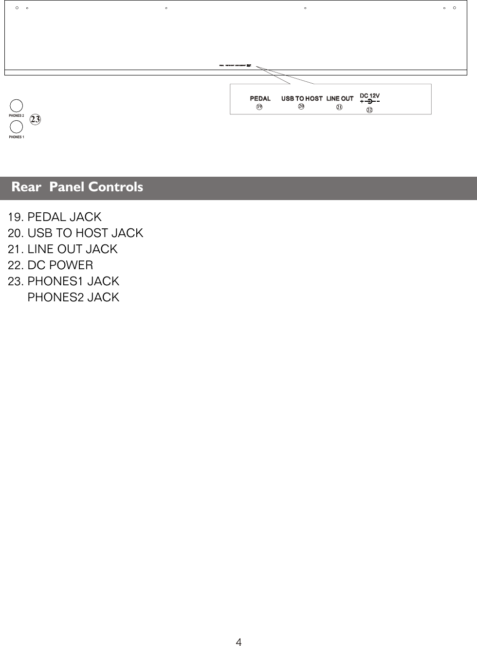 19 20 21 22PEDAL PEDAL  USB TO HOSTUSB TO HOST LINE OUTLINE OUTLINE INLINE IN DC 12V DC 12V PEDAL PEDAL  USB TO HOSTUSB TO HOST LINE OUTLINE OUT DC 12V DC 12V 23PHONES 1PHONES 219. PEDAL JACK20. USB TO HOST JACK21. LINE OUT JACK22. DC POWER23. PHONES1 JACK      PHONES2 JACK Rear  Panel Controls4