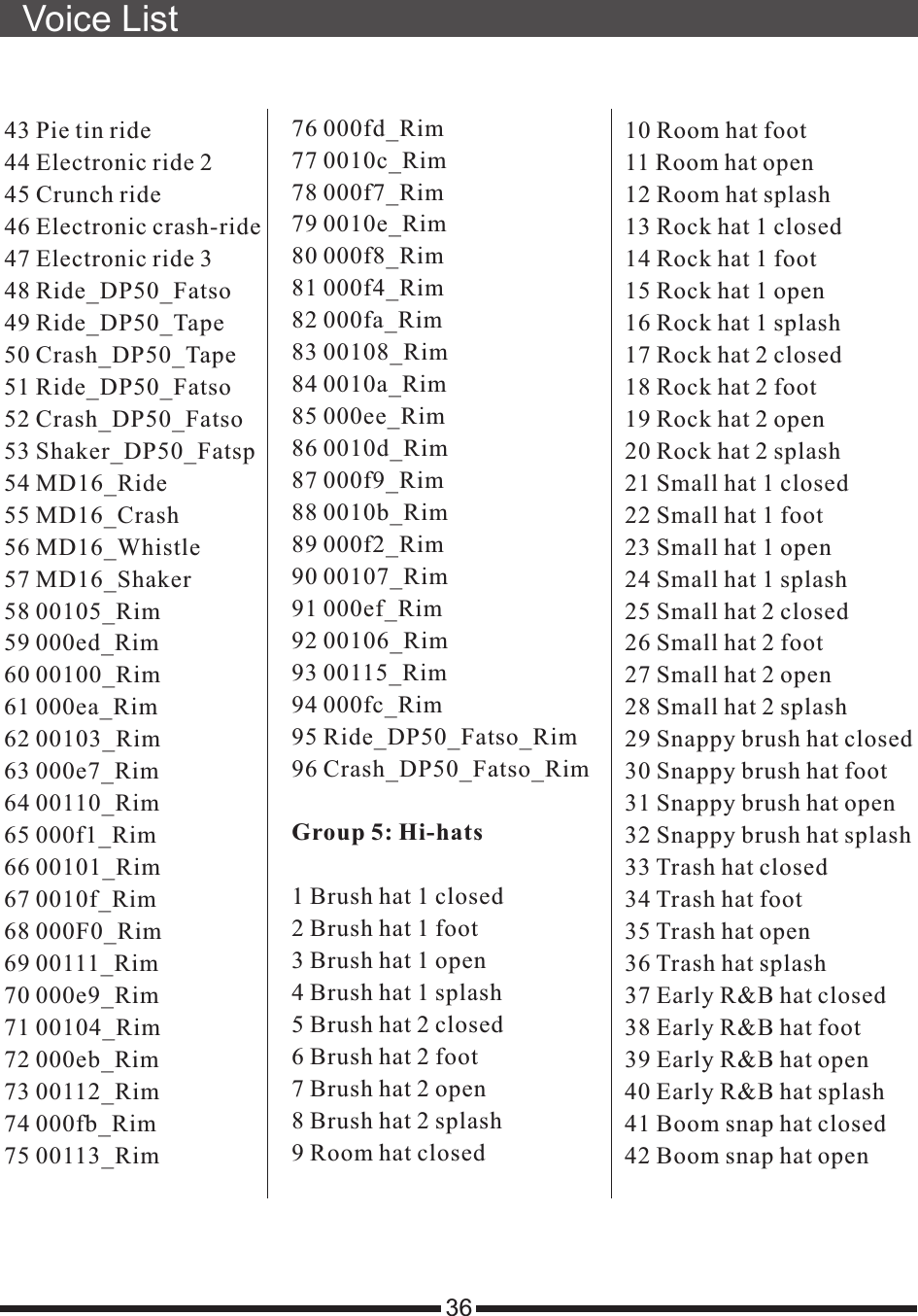 Voice List3643 Pie tin ride44 Electronic ride 245 Crunch ride46 Electronic crash-ride47 Electronic ride 348 Ride_DP50_Fatso49 Ride_DP50_Tape50 Crash_DP50_Tape51 Ride_DP50_Fatso52 Crash_DP50_Fatso53 Shaker_DP50_Fatsp54 MD16_Ride55 MD16_Crash56 MD16_Whistle57 MD16_Shaker58 00105_Rim59 000ed_Rim60 00100_Rim61 000ea_Rim62 00103_Rim63 000e7_Rim64 00110_Rim65 000f1_Rim66 00101_Rim67 0010f_Rim68 000F0_Rim69 00111_Rim70 000e9_Rim71 00104_Rim72 000eb_Rim73 00112_Rim74 000fb_Rim75 00113_Rim76 000fd_Rim77 0010c_Rim78 000f7_Rim79 0010e_Rim80 000f8_Rim81 000f4_Rim82 000fa_Rim83 00108_Rim84 0010a_Rim85 000ee_Rim86 0010d_Rim87 000f9_Rim88 0010b_Rim89 000f2_Rim90 00107_Rim91 000ef_Rim92 00106_Rim93 00115_Rim94 000fc_Rim95 Ride_DP50_Fatso_Rim96 Crash_DP50_Fatso_RimGroup 5:  -hats1 Brush hat 1 closed2 Brush hat 1 foot3 Brush hat 1 open4 Brush hat 1 splash5 Brush hat 2 closed6 Brush hat 2 foot7 Brush hat 2 open8 Brush hat 2 splash9 Room hat closed Hi10 Room hat foot11 Room hat open12 Room hat splash13 Rock hat 1 closed14 Rock hat 1 foot15 Rock hat 1 open16 Rock hat 1 splash17 Rock hat 2 closed18 Rock hat 2 foot19 Rock hat 2 open20 Rock hat 2 splash21 Small hat 1 closed22 Small hat 1 foot23 Small hat 1 open24 Small hat 1 splash25 Small hat 2 closed26 Small hat 2 foot27 Small hat 2 open28 Small hat 2 splash29 Snappy brush hat closed30 Snappy brush hat foot31 Snappy brush hat open32 Snappy brush hat splash33 Trash hat closed34 Trash hat foot35 Trash hat open36 Trash hat splash37 Early R&amp;B hat closed38 Early R&amp;B hat foot39 Early R&amp;B hat open40 Early R&amp;B hat splash41 Boom snap hat closed42 Boom snap hat open