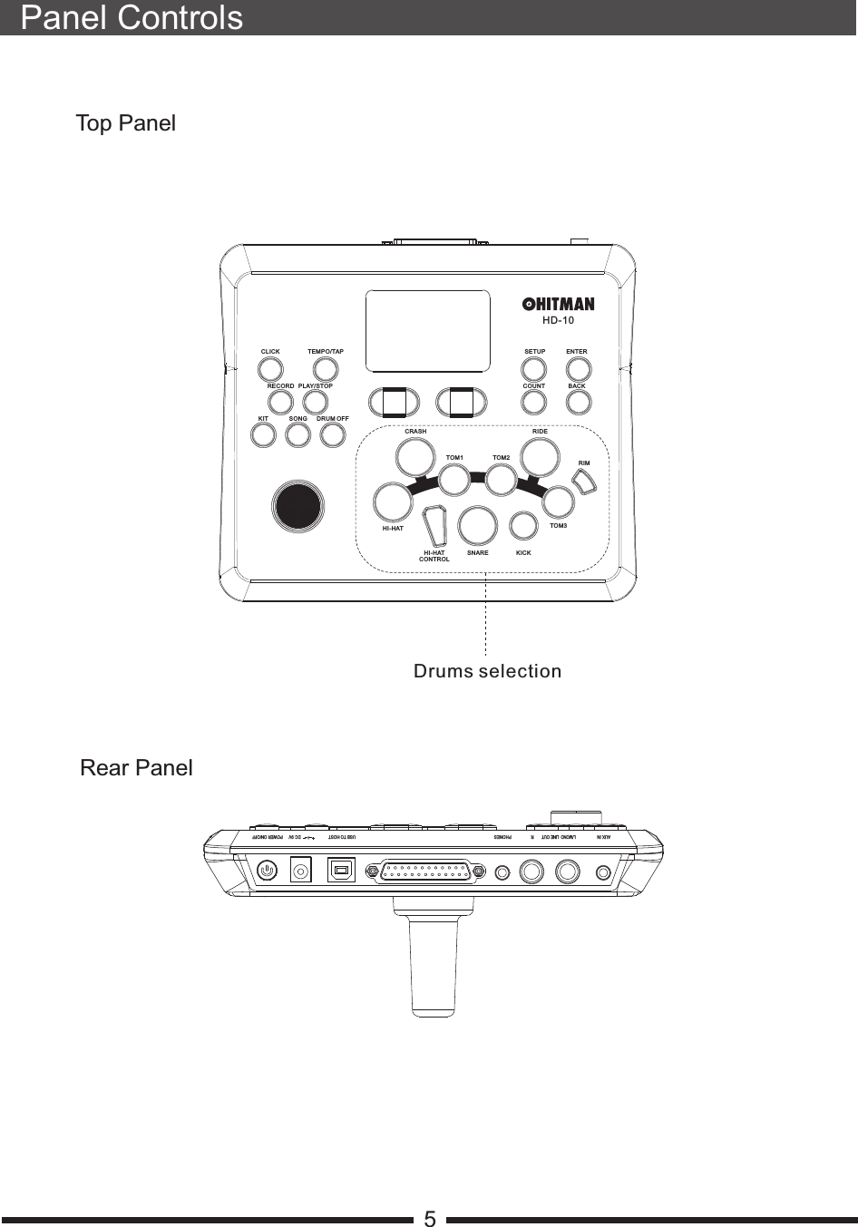 5Panel ControlsTop PanelRear PanelHD-10TEMP O/TAPCLIC KPLAY/STOPRECO RDKIT SO NG DRUM O FFCRAS HTOM1 TOM 2RIDERIMCOUN T BAC KSETU P ENT ERHI-H ATHI-H ATCONT ROLSNAR E KIC KTOM3PHONE S DC 9VUSB TO HOS TAUX IN POWER ON/OFF   LINE OUT           RL/MONO       Drums selection