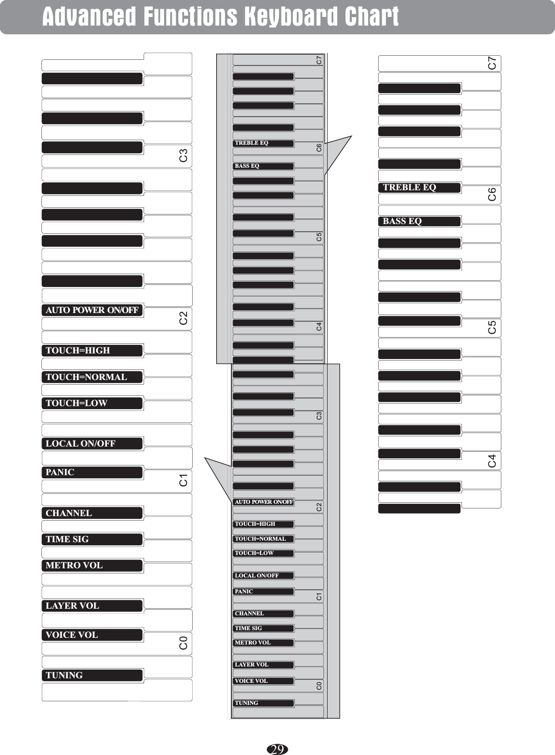 Advanced Functions Keyboard Chart29C4 C5 C7C6BASS EQTREBLE EQC0 C1 C2 C3TOUCH=HIGHAUTO POWER ON/OFFTOUCH=NORMALTOUCH=LOWLOCAL ON/OFFPANICCHANNELTIME SIGMETRO VOLLAYER VOLVOICE VOLTUNINGC0                                              C1                                              C2                                               C3                                              C4                                              C5                                              C6                                             C7 BASS EQTREBLE EQTOUCH=HIGHTOUCH=NORMALTOUCH=LOWLOCAL ON/OFFPANICCHANNELTIME SIGMETRO VOLLAYER VOLVOICE VOLTUNINGAUTO POWER ON/OFF