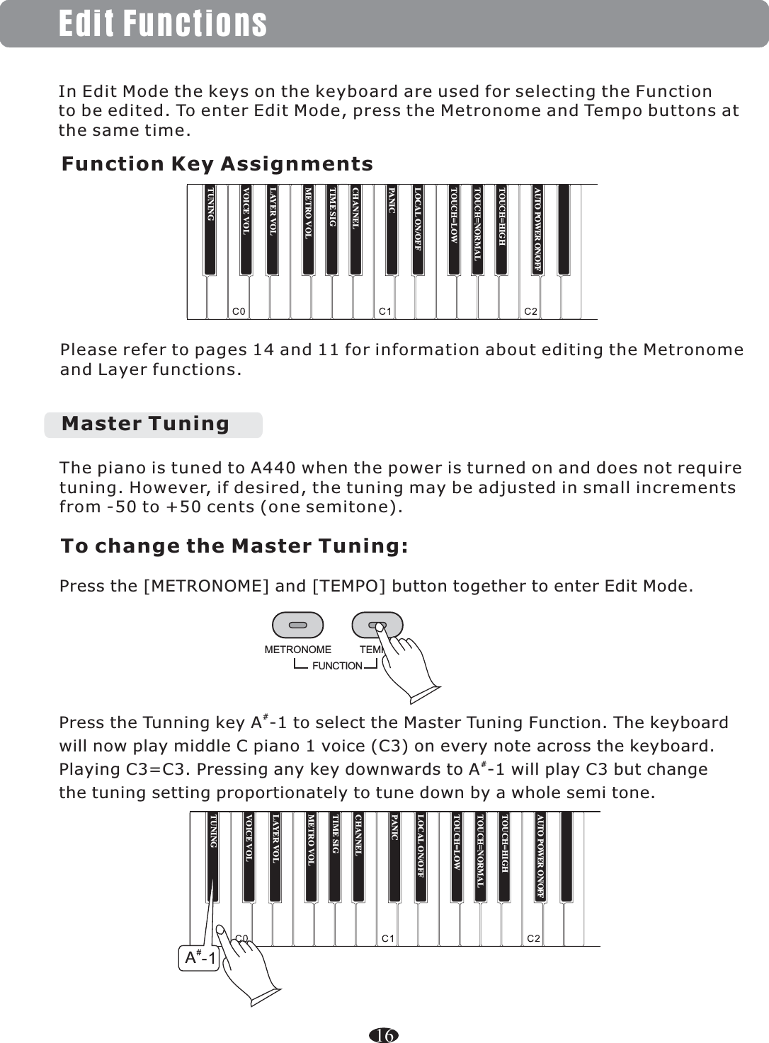 Edit FunctionsPlease refer to pages 14 and 11 for information about editing the Metronome and Layer functions.The piano is tuned to A440 when the power is turned on and does not require tuning. However, if desired, the tuning may be adjusted in small increments from -50 to +50 cents (one semitone).Master TuningFunction Key AssignmentsTo change the Master Tuning:Press the [METRONOME] and [TEMPO] button together to enter Edit Mode.In Edit Mode the keys on the keyboard are used for selecting the Function to be edited. To enter Edit Mode, press the Metronome and Tempo buttons at the same time.16FUNCTIONTEMPOMETRONOME#Press the Tunning key A -1 to select the Master Tuning Function. The keyboard will now play middle C piano 1 voice (C3) on every note across the keyboard. #Playing C3=C3. Pressing any key downwards to A -1 will play C3 but change the tuning setting proportionately to tune down by a whole semi tone. TUNINGTOUCH=HIGHTOUCH=NORMALTOUCH=LOWLOCAL ON/OFFPANICCHANNELTIME SIGMETRO VOLLAYER VOLVOICE VOLAUTO POWER ON/OFFTUNINGTOUCH=HIGHTOUCH=NORMALTOUCH=LOWLOCAL ON/OFFPANICCHANNELTIME SIGMETRO VOLLAYER VOLVOICE VOL#-1AAUTO POWER  ON/OFF