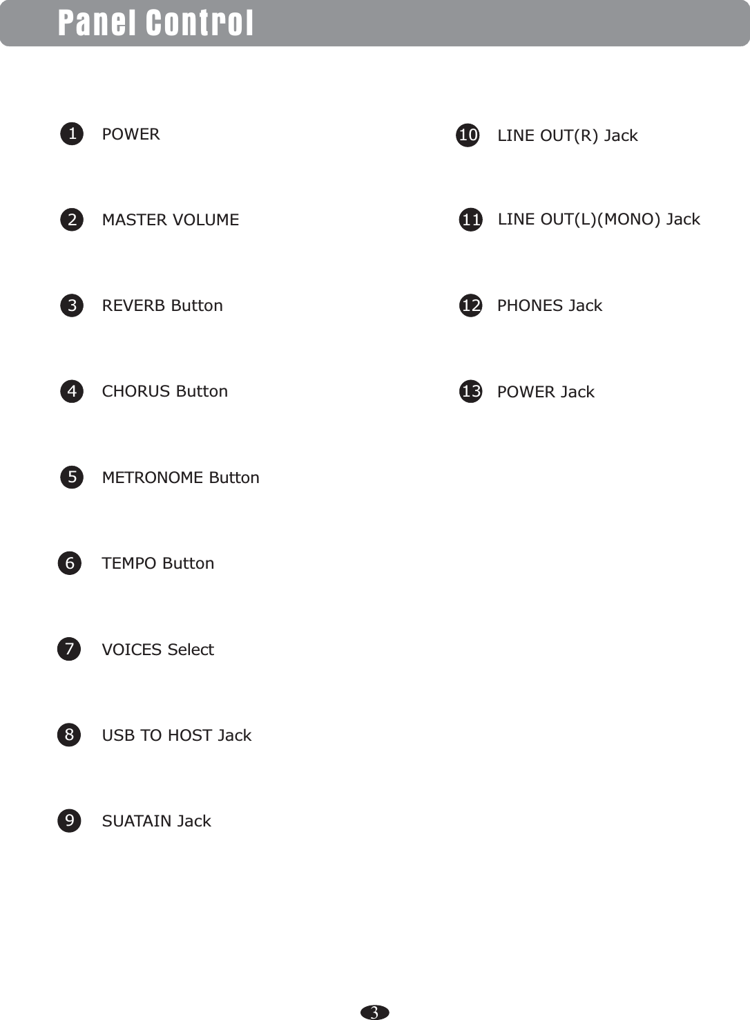 3Panel ControlMASTER VOLUME2CHORUS Button43REVERB ButtonTEMPO Button65METRONOME Button7VOICES Select9SUATAIN Jack8USB TO HOST JackPOWER 110 LINE OUT(R) JackPOWER Jack1312 PHONES Jack11 LINE OUT(L)(MONO) Jack