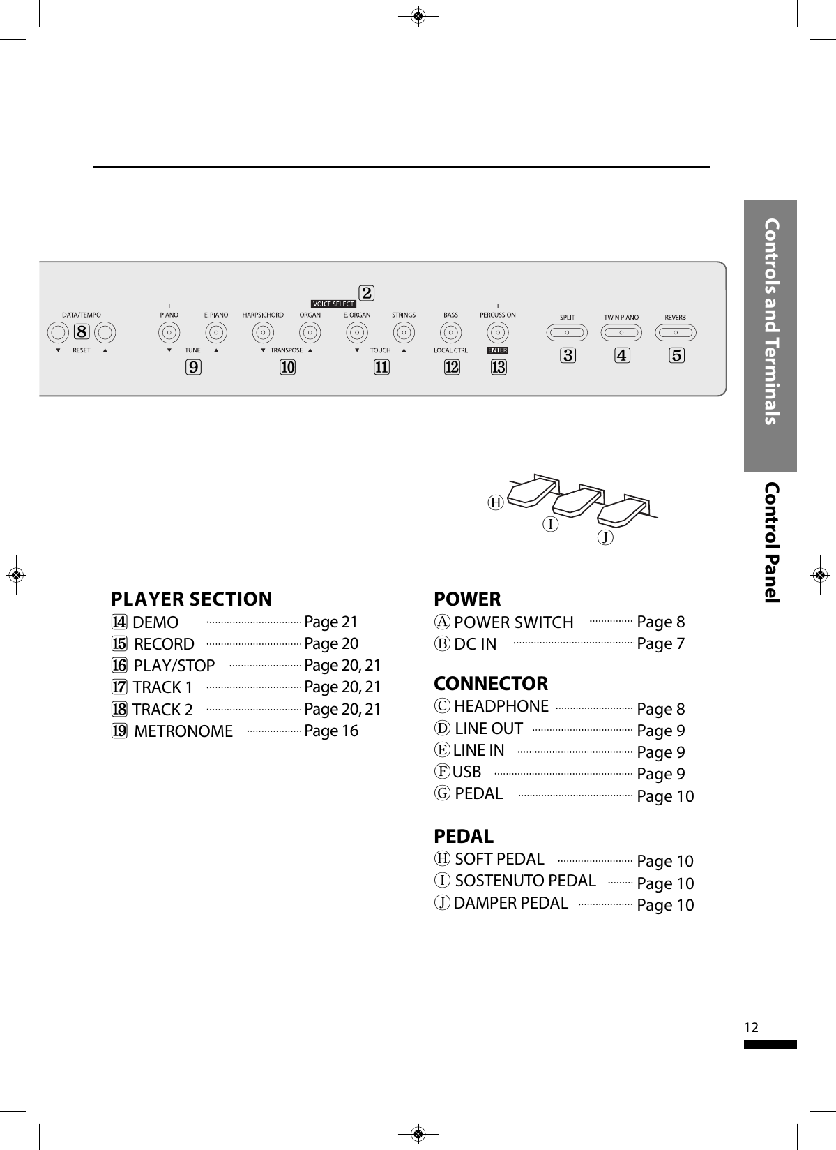 Controls and Terminals Control Panel12POWERA  POWER SWITCHB  DC INCONNECTORC  HEADPHONED  LINE OUTE  LINE INF  USBG  PEDALPEDALH  SOFT PEDALI    SOSTENUTO PEDAL J   DAMPER PEDAL  Page 8Page 7Page 8Page 9Page 9Page 9 Page 10 Page 10Page 10Page 10PLAYER SECTION$   DEMO%  RECORD^   PLAY/STOP&amp;  TRACK 1*   TRACK 2(    METRONOMEPage 21Page 20Page 20, 21Page 20, 21Page 20, 21Page 162345890!@#HIJ