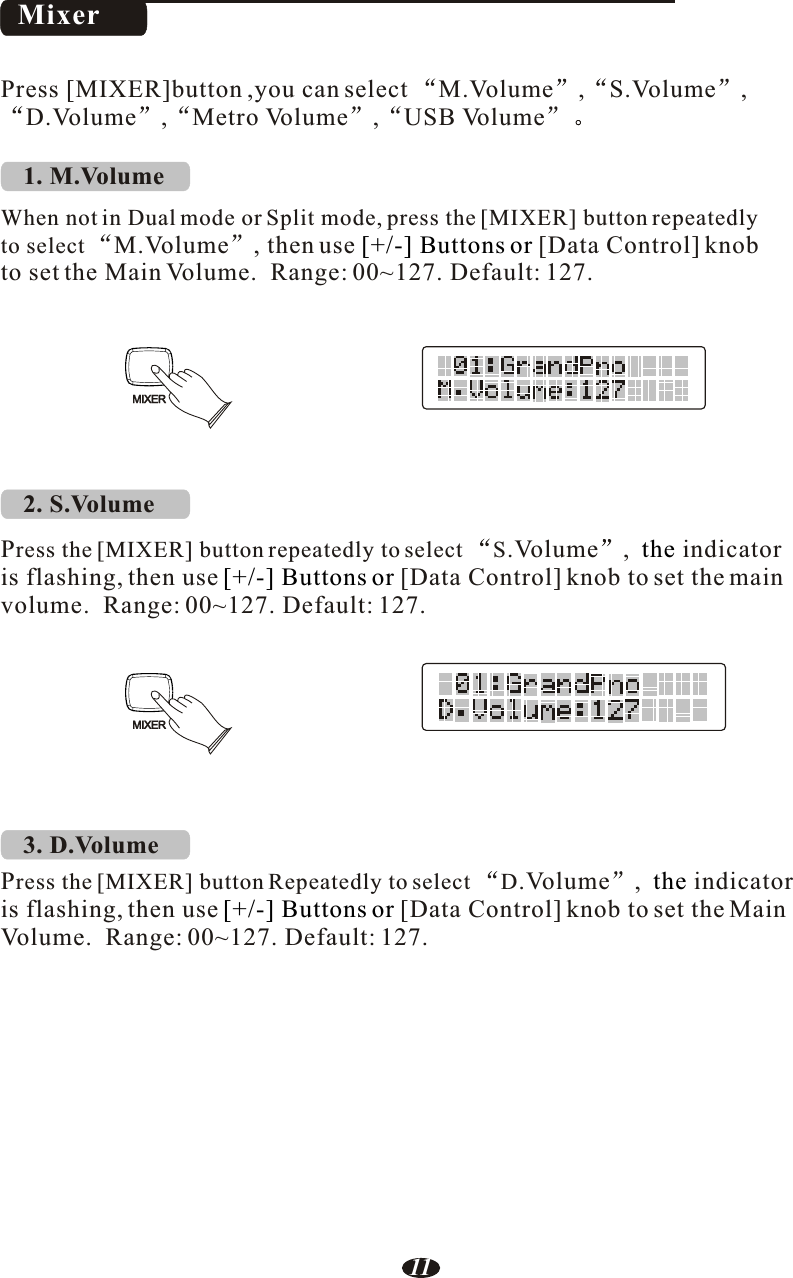 MixerPress [MIXER]button ,you can select  MM.Volume , S.Volume ,D.Volume , Metro Volume , USB VolumeWhen not in Dual mode or Split mode, press the [MIXER] button repeatedly to select .Volume , then use  [Data Control] knob to set the Main Volume.  Range: 00~127. Default: 127.Press the [MIXER] button repeatedly to select  S.Volume , indicatoris flashing, then use [Data Control] knob to set the main volume.  Range: 00~127. Default: 127.Press the [MIXER] button Repeatedly to select  D.Volume , indicatoris flashing, then use [Data Control] knob to set the Main Volume.  Range: 00~127. Default: 127.[+/-] Buttons or  the [+/-] Buttons or  the [+/-] Buttons or MIXERMIXER1. M.Volume2. S.Volume3. D.Volume11