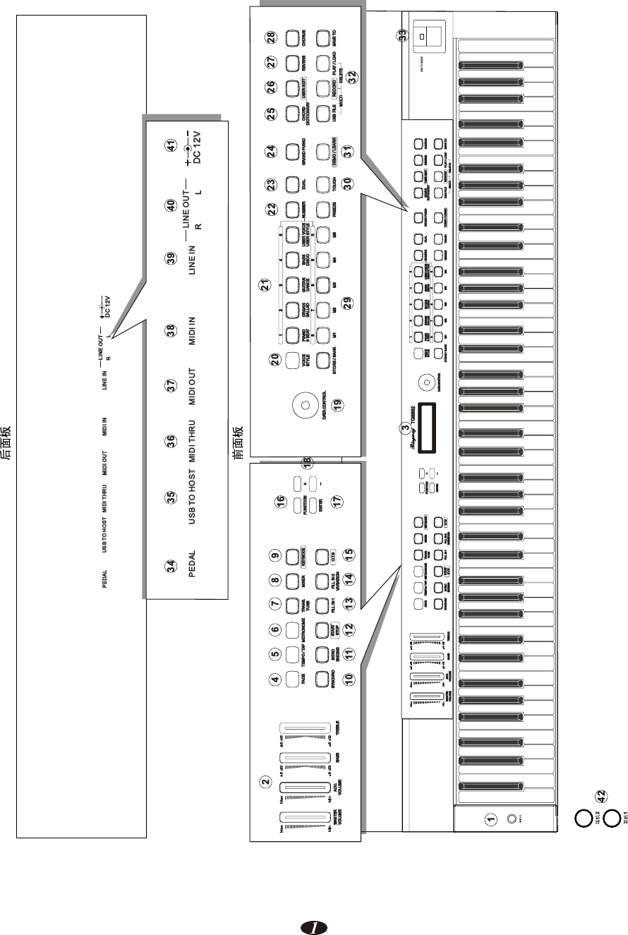 USB TO DEVICEDC 12VDC 12V121234 5 6 7 8 910 11 12 13 14 15161718192021 22 23 24 25 26 27 2829 30 31 32343335 36 37 38 39 40 4142ACC.ACC.VOLUMEVOLUMETRANS.TRANS.TUNETUNEBASSTREBLETREBLETEMPO / TAPTEMPO / TAPFILL IN 1FILL IN 1STORE / BANKSTORE / BANKMASTERMASTERVOLUMEFADEFADESYNCHROSYNCHROINTROINTROMETRONOMEMETRONOMEDATA CONTROLDATA CONTROLNUMBERNUMBERMIXERMIXERKEYMODEKEYMODEENDINGENDINGSTARTSTARTSTOPSTOPFILL IN 2FILL IN 2VARIATIONVAR IAT IO NO.T.SFUNCTIONFUNCTIONENTERENTERTG8862VOICEVOICE PIANOORGANORGAN GUITARBASSBASSUSER VOICEUSER VOICESTYLE8BEAT8 BEATBALLADBALLADDANCEDANCEDISCODISCOUSER STYLEUSER STYLEM1M1M2M2M3M3M4M4M5M51 2 3 4 56 7 8 9 0DUALGRAND PIANOGRAND PIANOFREEZEFREEZETOUCHTOUCHDEMO / LEARNDEMO / LEARNCHORDCHORDDICTIONARYDICTIONARYUSER EDITUSER EDITREVERBREVERBCHORUSCHORUSUSB FILEUSB FILERECORDRECORDPLAY / LOADPLAY / LOADSAVE TOSAVE TOMULTIMULTIDELETEDELETESTORE / BANKSTORE / BANKDATA CONTROLDATA CONTROLNUMBERVOICEVOICE PIANOORGANORGANGUITARGUITARBASSBASSUSER VOICEUSER VOICESTYLE8 BEAT8BEATBALLADBALLADDANCEDANCEDISCODISCOUSER STYLEUSER STYLEM1 M2 M3 M4 M51 2 3 4 56 7 8 9 0DUALDUALGRAND PIANOGRAND PIANOFREEZEFREEZETOUCHTOUCHDEMO / LEARNDEMO / LEARNCHORDCHORDDICTIONARYDICTIONARYUSER EDITUSER EDITREVERBREVERBCHORUSCHORUSUSB FILEUSB FILERECORDRECORDPLAY / LOADPLAY / LOADSAVE TOSAVE TOMULTIMULTIDELETEDELETE+-IIIIIIIIIIIIIIIIIIIIIIIIIIIIIIIIIIIIIIIIIIIIIIIIIIIIIIIIIIIIIIIIIIIIIIIIIIIIIIIIIIIIIIIIIIIIIIIIIIIIIIIIIIIIIIIIIIIIIIIIIIIIIIIIIIIIACC.ACC.VOLUMEVOLUMETRANS.TRANS.TUNETUNEBASSBASSTREBLETREBLETEMPO / TAPTEMPO / TAPFILL IN 1FILL IN 1MASTERMASTERVOLUMEVOLUMEFADEFADESYNCHROINTROINTROMETRONOMEMETRONOMEMIXERMIXERKEYMODEKEYMODEENDINGENDINGSTARTSTARTSTOPFILL IN 2FILL IN 2VAR I ATIO NVAR I ATIO NO.T.SO.T.SFUNCTIONFUNCTIONENTERENTER+-IIIIIIIIIIIIIIIIIIIIIIIIIIIIIIIIIIIIIIIIIIIIIIIIIIIIIIIIIIIIIIIIIIIIIIIIIIIIIIIIIIIIIIIIIIIIIIIIIIIIIIIIIIIIIIIIIIIIIILINE OUTLRLINE INLINE INMIDI INMIDI INMIDI OUTMIDI THRUMIDI THRUPEDALUSB TO HOSTUSB TO HOSTDC 12VDC 12VLINE OUTLINE OUTLRLINE INLINE INMIDI INMIDI INMIDI OUTMIDI OUTMIDI THRUMIDI THRUPEDALPEDALUSB TO HOSTUSB TO HOST1