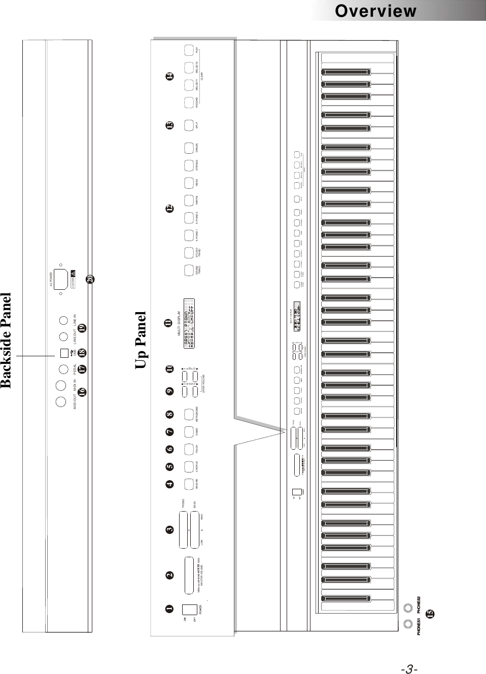 Overview-3-Backside Panel234567816 17 1815Up Panel12PHONES1PHONES11319  PHONES2  PHONES210 111  MASTER VOLUMEMIN      MAX LOW      HIGH     BASSTREBLEREVERB METRONOME           TOUCH   CHORUS DEMO   TEMPOTRANSLAYER VOLUME      MULTI  DISPLAY GRAND PIANO  STUDIOPIANO E-PIANO 1 E-PIANO 2 HARPSI VIBES STRINGS  ORGAN  RECORD MELODY1 MELODY2    PLAY         CLEARSPLIT  MASTER VOLUMEMIN      MAX LOW      HIGH     BASSTREBLEREVERB METRONOME           TOUCH   CHORUS DEMO   TEMPOTRANSLAYER VOLUME      MULTI  DISPLAY GRAND PIANO  STUDIOPIANO E-PIANO 1 E-PIANO 2 HARPSI VIBES STRINGS  ORGAN  RECORD MELODY1 MELODY2    PLAY         CLEARSPLIT14LINE OUT LINE INPEDAL  USBMIDI INMIDI OUT CAUTIONAC POWER209