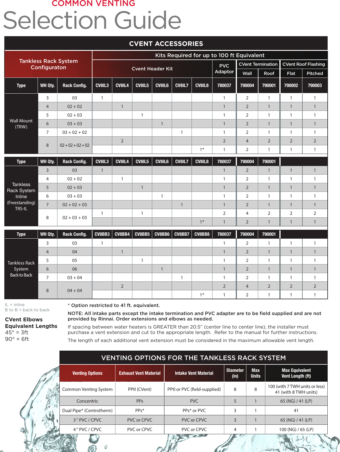 Rinnai Common Venting Selection Guide Miscellaneous