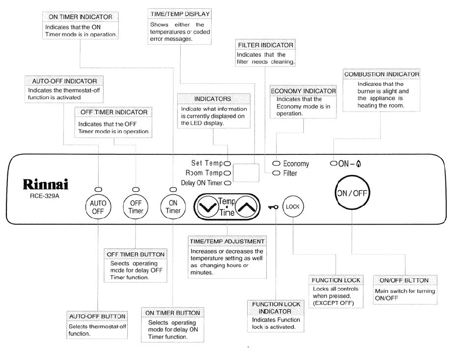 Rinnai Rce 329A Users Manual