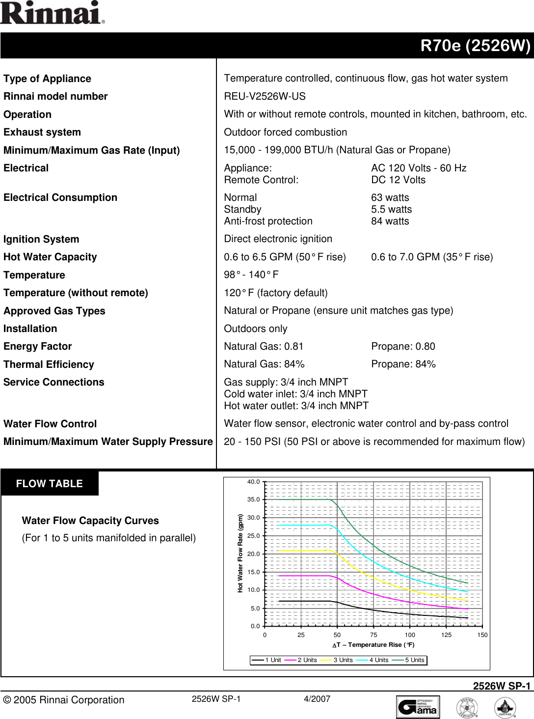 Page 1 of 2 - Rinnai Rinnai-Reu-V2526W-Us-Users-Manual- 2526W Specification  Rinnai-reu-v2526w-us-users-manual