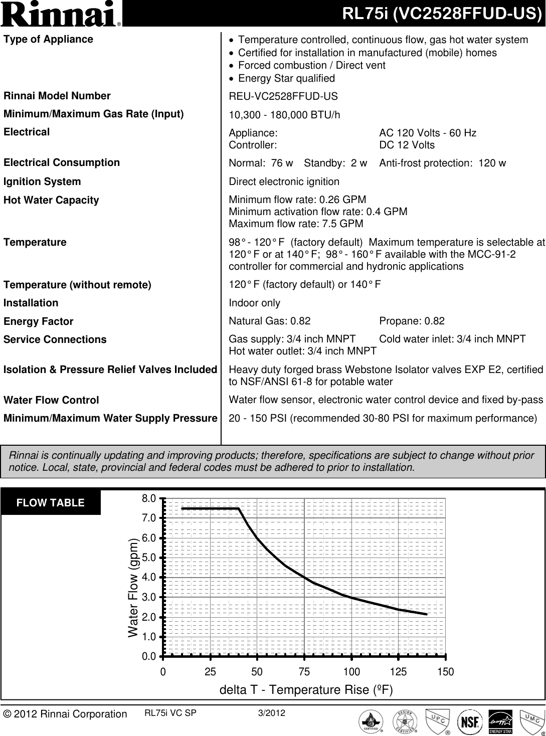 Page 1 of 2 - Rinnai Rinnai-Rl75I-Reu-Vc2528Ffud-Us-Specification-Sheet- RL75i (VC2528FFUD-US) SP  Rinnai-rl75i-reu-vc2528ffud-us-specification-sheet