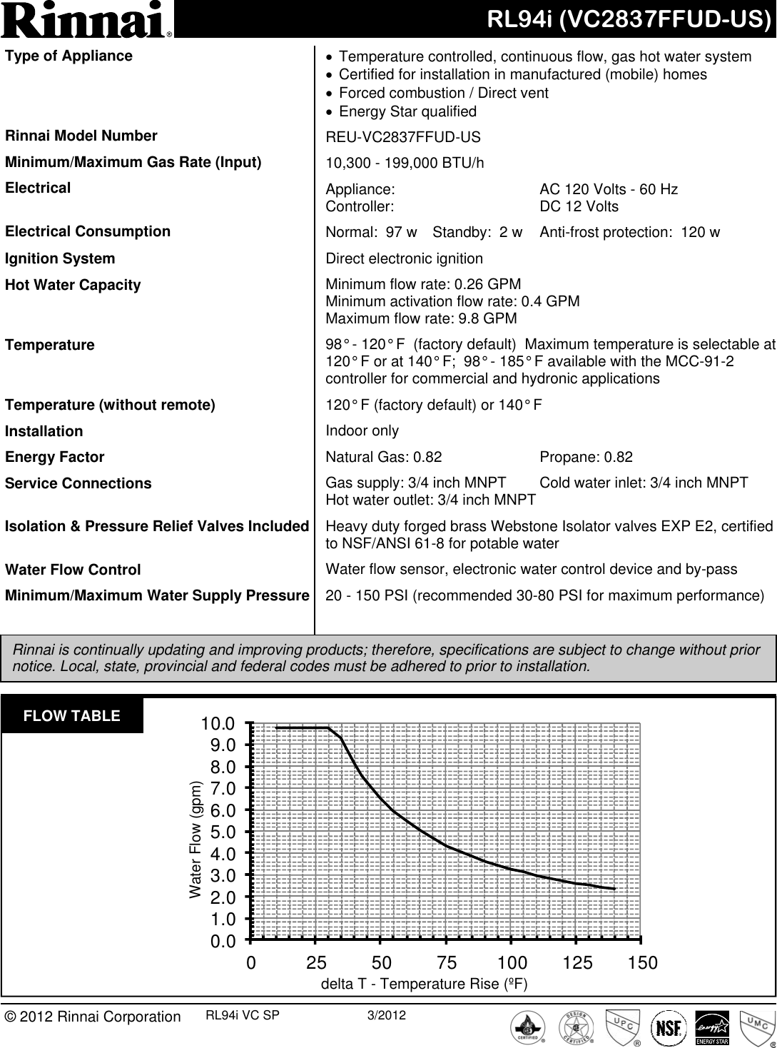 Page 1 of 2 - Rinnai Rinnai-Rl94I-Reu-Vc2837Ffud-Us-Specification-Sheet- RL94i (VC2837FFUD-US) SP  Rinnai-rl94i-reu-vc2837ffud-us-specification-sheet