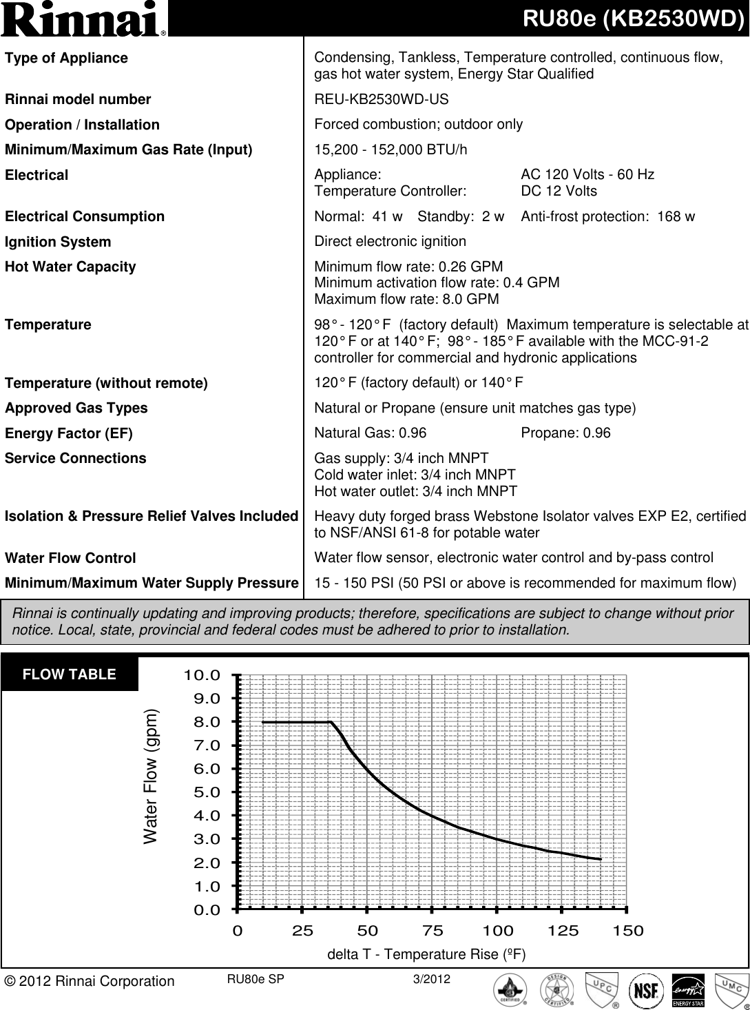 Page 1 of 2 - Rinnai Rinnai-Ru80E-Reu-Kb2530Wd-Us-Specification-Sheet- RU80e SP  Rinnai-ru80e-reu-kb2530wd-us-specification-sheet