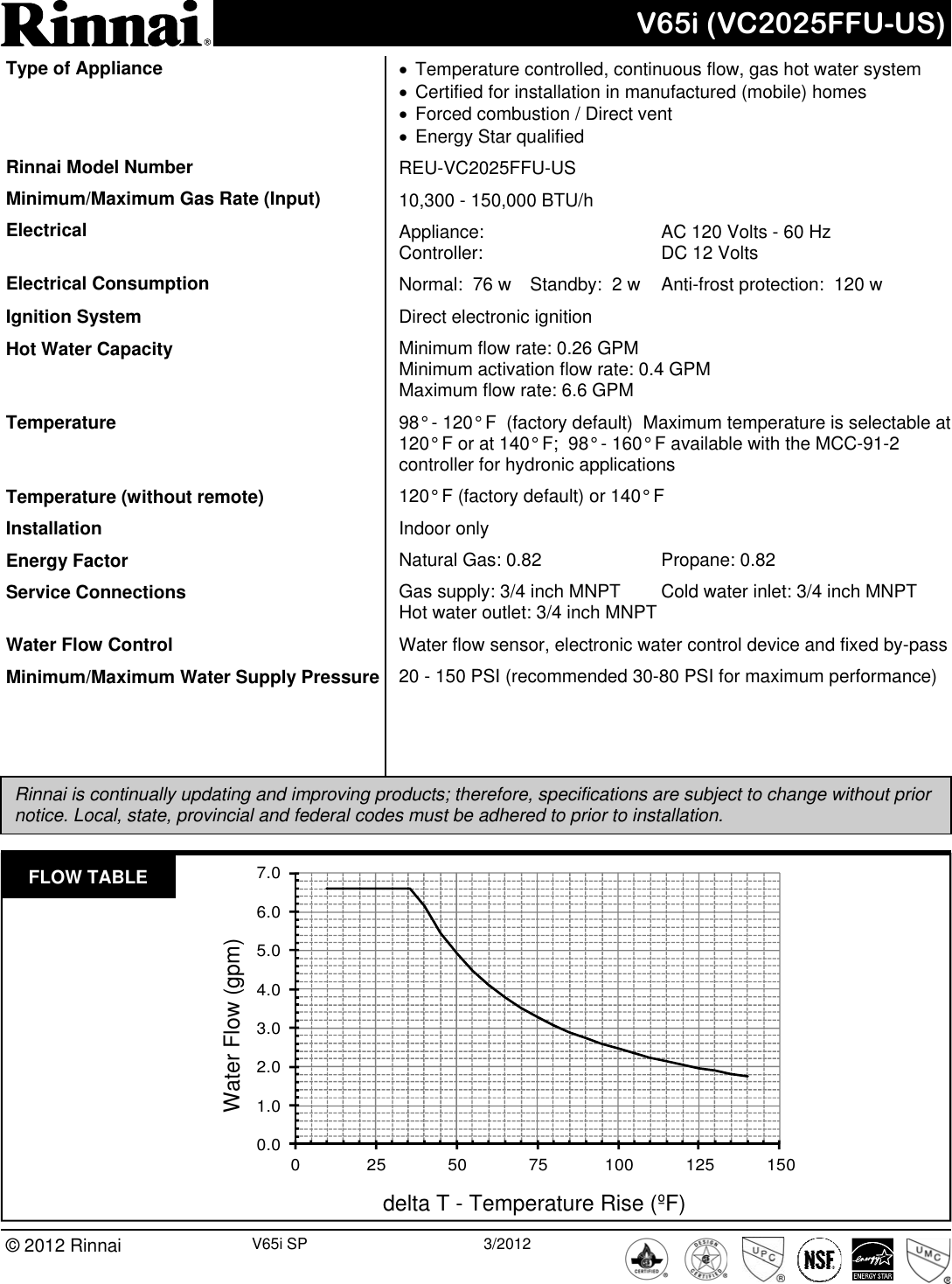 Page 1 of 2 - Rinnai Rinnai-V65I-Reu-Vc2025Ffu-Us-Specification-Sheet- V65i (VC2025FFU-US) SP  Rinnai-v65i-reu-vc2025ffu-us-specification-sheet