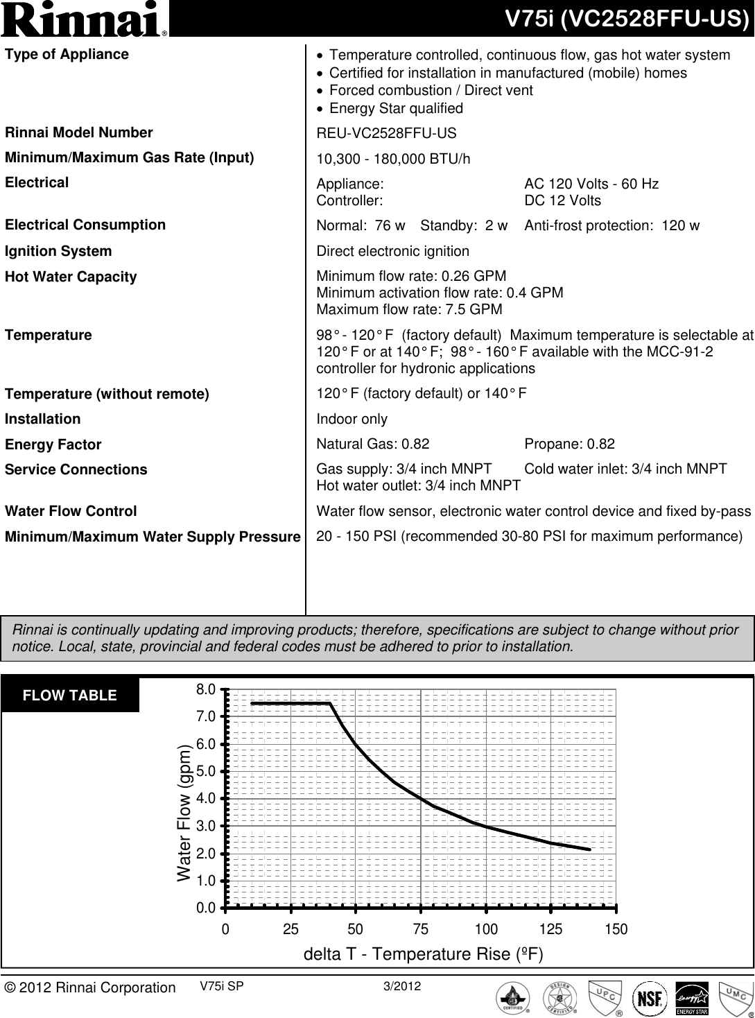 Page 1 of 2 - Rinnai Rinnai-V75I-Reu-Vc2528Ffu-Us-Specification-Sheet- V75i (VC2528FFU-US) SP  Rinnai-v75i-reu-vc2528ffu-us-specification-sheet