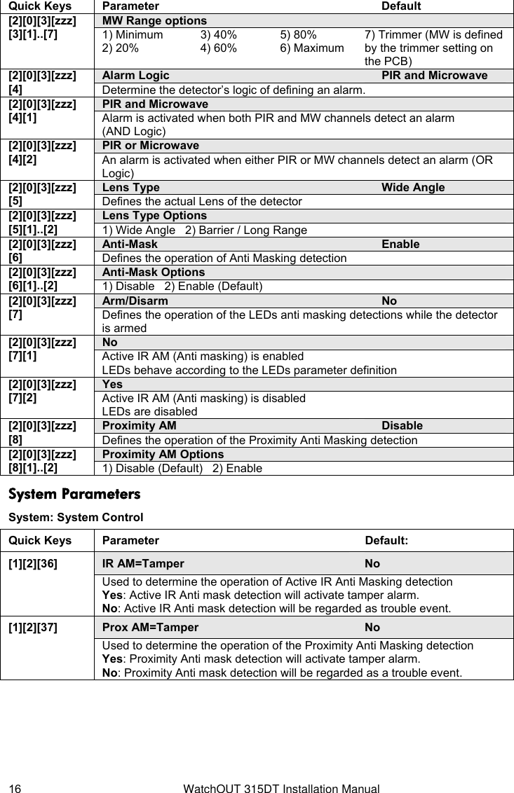  16  WatchOUT 315DT Installation Manual Quick Keys  Parameter  Default MW Range options [2][0][3][zzz] [3][1]..[7] 1) Minimum 2) 20% 3) 40% 4) 60% 5) 80% 6) Maximum 7) Trimmer (MW is defined by the trimmer setting on the PCB) Alarm Logic  PIR and Microwave [2][0][3][zzz] [4] Determine the detector’s logic of defining an alarm. PIR and Microwave [2][0][3][zzz] [4][1] Alarm is activated when both PIR and MW channels detect an alarm  (AND Logic) PIR or Microwave [2][0][3][zzz] [4][2] An alarm is activated when either PIR or MW channels detect an alarm (OR Logic) Lens Type  Wide Angle [2][0][3][zzz] [5] Defines the actual Lens of the detector Lens Type Options [2][0][3][zzz] [5][1]..[2] 1) Wide Angle   2) Barrier / Long Range Anti-Mask  Enable [2][0][3][zzz] [6] Defines the operation of Anti Masking detection Anti-Mask Options [2][0][3][zzz] [6][1]..[2] 1) Disable   2) Enable (Default) Arm/Disarm  No [2][0][3][zzz] [7] Defines the operation of the LEDs anti masking detections while the detector is armed No [2][0][3][zzz] [7][1] Active IR AM (Anti masking) is enabled LEDs behave according to the LEDs parameter definition Yes [2][0][3][zzz] [7][2] Active IR AM (Anti masking) is disabled LEDs are disabled Proximity AM  Disable [2][0][3][zzz] [8] Defines the operation of the Proximity Anti Masking detection Proximity AM Options   [2][0][3][zzz] [8][1]..[2] 1) Disable (Default)   2) Enable  System Parameters System: System Control Quick Keys  Parameter    Default: IR AM=Tamper  No [1][2][36] Used to determine the operation of Active IR Anti Masking detection Yes: Active IR Anti mask detection will activate tamper alarm. No: Active IR Anti mask detection will be regarded as trouble event. Prox AM=Tamper  No [1][2][37] Used to determine the operation of the Proximity Anti Masking detection Yes: Proximity Anti mask detection will activate tamper alarm. No: Proximity Anti mask detection will be regarded as a trouble event.     