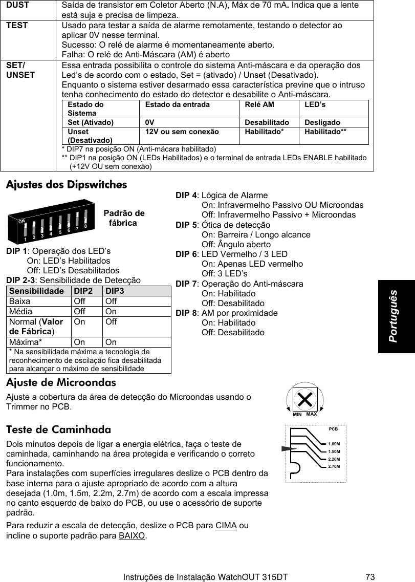   Instruções de Instalação WatchOUT 315DT 73 Português DUST  Saída de transistor em Coletor Aberto (N.A), Máx de 70 mA. Indica que a lente está suja e precisa de limpeza. TEST  Usado para testar a saída de alarme remotamente, testando o detector ao aplicar 0V nesse terminal. Sucesso: O relé de alarme é momentaneamente aberto. Falha: O relé de Anti-Máscara (AM) é aberto Essa entrada possibilita o controle do sistema Anti-máscara e da operação dos Led’s de acordo com o estado, Set = (ativado) / Unset (Desativado).  Enquanto o sistema estiver desarmado essa característica previne que o intruso tenha conhecimento do estado do detector e desabilite o Anti-máscara. SET/ UNSET Estado do Sistema Estado da entrada  Relé AM  LED’s Set (Ativado)  0V  Desabilitado  Desligado Unset (Desativado) 12V ou sem conexão  Habilitado*  Habilitado** * DIP7 na posição ON (Anti-mácara habilitado) ** DIP1 na posição ON (LEDs Habilitados) e o terminal de entrada LEDs ENABLE habilitado  (+12V OU sem conexão) Ajustes dos Dipswitches 5678O1234ON Padrão de fábrica DIP 1: Operação dos LED’s On: LED’s Habilitados Off: LED’s Desabilitados DIP 2-3: Sensibilidade de Detecção  Sensibilidade  DIP2  DIP3 Baixa Off Off Média Off On Normal (Valor de Fábrica) On Off Máxima* On On * Na sensibilidade máxima a tecnologia de reconhecimento de oscilação fica desabilitada para alcançar o máximo de sensibilidade  DIP 4: Lógica de Alarme On: Infravermelho Passivo OU Microondas Off: Infravermelho Passivo + Microondas DIP 5: Ótica de detecção On: Barreira / Longo alcance Off: Ângulo aberto DIP 6: LED Vermelho / 3 LED On: Apenas LED vermelho Off: 3 LED’s DIP 7: Operação do Anti-máscara On: Habilitado Off: Desabilitado DIP 8: AM por proximidade On: Habilitado Off: Desabilitado Ajuste de Microondas Ajuste a cobertura da área de detecção do Microondas usando o Trimmer no PCB. MIN MAX Teste de Caminhada Dois minutos depois de ligar a energia elétrica, faça o teste de caminhada, caminhando na área protegida e verificando o correto funcionamento. Para instalações com superfícies irregulares deslize o PCB dentro da base interna para o ajuste apropriado de acordo com a altura desejada (1.0m, 1.5m, 2.2m, 2.7m) de acordo com a escala impressa no canto esquerdo de baixo do PCB, ou use o acessório de suporte padrão. Para reduzir a escala de detecção, deslize o PCB para CIMA ou incline o suporte padrão para BAIXO. 1.00M1.50M2.20M2.70MPCB  