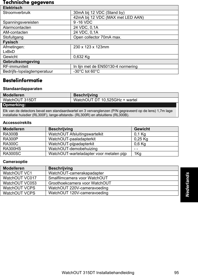    WatchOUT 315DT Installatiehandleiding  95 Nederlands  Technische gegevens Elektrisch 30mA bij 12 VDC (Stand by) Stroomverbruik  42mA bij 12 VDC (MAX met LED AAN) Spanningsvereisten 9 -16 VDC Alarmcontacten 24 VDC, 0,1A AM-contacten 24 VDC, 0,1A Stofuitgang Open collector 70mA max. Fysisch Afmetingen: LxBxD 230 x 123 x 123mm Gewicht 0,632 Kg Gebruiksomgeving RF-immuniteit In lijn met de EN50130-4 normering Bedrijfs-/opslagtemperatuur -30°C tot 60°C Bestelinformatie Standaardapparaten Modelleren  BeschrijvingWatchOUT 315DT WatchOUT DT 10,525GHz + wartel Opmerking:  Elk van de detectors bevat een standaardwartel en 3 vervanglenzen (P/N gegraveerd op de lens) 1,7m lage installatie huisdier (RL300F), lange-afstands- (RL300R) en afsluitlens (RL300B). Accessoirekits Modelleren Beschrijving Gewicht RA300B WatchOUT Afsluitingswartelkit 0,1 Kg RA300P WatchOUT-paaladapterkit 0,25 Kg RA300C WatchOUT-pijpadapterkit 0,6 Kg RA300HS WatchOUT-demobehuizing - - RA300SC WatchOUT-warteladapter voor metalen pijp 1Kg Cameraoptie Modelleren Beschrijving WatchOUT VC1 WatchOUT-camerakapadapter  WatchOUT VC017 Smalfilmcamera voor WatchOUT WatchOUT VC053 Groothoekcamera voor WatchOUT WatchOUT VCPS WatchOUT 220V-cameravoeding WatchOUT VCPS WatchOUT 120V-cameravoeding   