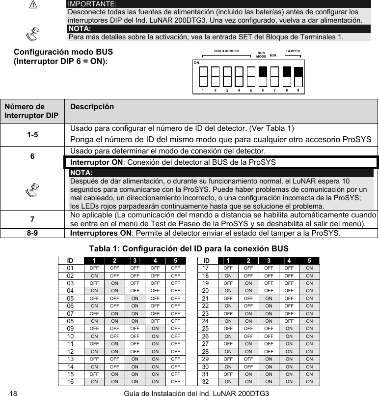  Guía de Instalación del Ind. LuNAR 200DTG3  18 IMPORTANTE: Desconecte todas las fuentes de alimentación (incluido las baterías) antes de configurar los interruptores DIP del Ind. LuNAR 200DTG3. Una vez configurado, vuelva a dar alimentación.  NOTA: Para más detalles sobre la activación, vea la entrada SET del Bloque de Terminales 1.  Configuración modo BUS (Interruptor DIP 6 = ON):   1234567N/ABUSMODEBUS ADDRESS89TAMPERON  Número de Interruptor DIP Descripción 1-5  Usado para configurar el número de ID del detector. (Ver Tabla 1) Ponga el número de ID del mismo modo que para cualquier otro accesorio ProSYS  Usado para determinar el modo de conexión del detector. 6  Interruptor ON: Conexión del detector al BUS de la ProSYS   NOTA: Después de dar alimentación, o durante su funcionamiento normal, el LuNAR espera 10 segundos para comunicarse con la ProSYS. Puede haber problemas de comunicación por un mal cableado, un direccionamiento incorrecto, o una configuración incorrecta de la ProSYS; los LEDs rojos parpadearán continuamente hasta que se solucione el problema. 7  No aplicable (La comunicación del mando a distancia se habilita automáticamente cuando se entra en el menú de Test de Paseo de la ProSYS y se deshabilita al salir del menú). 8-9 Interruptores ON: Permite al detector enviar el estado del tamper a la ProSYS.    Tabla 1: Configuración del ID para la conexión BUS    ID 1  2  3  4  5   ID 1  2  3  4  5 01  OFF OFF OFF OFF OFF  17  OFF OFF OFF OFF ON 02  ON OFF OFF OFF OFF  18  ON OFF OFF OFF ON 03  OFF ON OFF OFF OFF  19  OFF ON OFF OFF ON 04  ON ON OFF OFF OFF  20  ON ON OFF OFF ON 05  OFF OFF ON OFF OFF  21  OFF OFF ON OFF ON 06  ON OFF ON OFF OFF  22  ON OFF ON OFF ON 07  OFF ON ON OFF OFF  23  OFF ON ON OFF ON 08  ON ON ON OFF OFF  24  ON ON ON OFF ON 09  OFF OFF OFF ON OFF  25  OFF OFF OFF ON ON 10  ON OFF OFF ON OFF  26  ON OFF OFF ON ON 11  OFF ON OFF ON OFF  27  OFF ON OFF ON ON 12  ON ON OFF ON OFF  28  ON ON OFF ON ON 13  OFF OFF ON ON OFF  29  OFF OFF ON ON ON 14  ON OFF ON ON OFF  30  ON OFF ON ON ON 15  OFF ON ON ON OFF  31  OFF ON ON ON ON 16  ON ON ON ON OFF  32  ON ON ON ON ON 