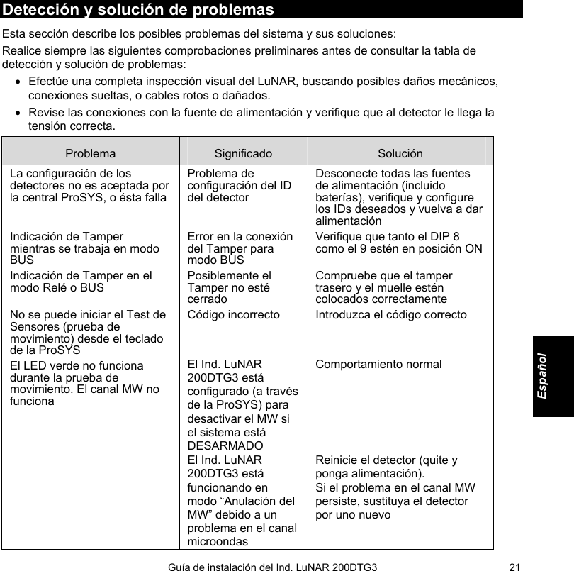   Guía de instalación del Ind. LuNAR 200DTG3   21Detección y solución de problemas Esta sección describe los posibles problemas del sistema y sus soluciones: Realice siempre las siguientes comprobaciones preliminares antes de consultar la tabla de detección y solución de problemas: •  Efectúe una completa inspección visual del LuNAR, buscando posibles daños mecánicos, conexiones sueltas, o cables rotos o dañados. •  Revise las conexiones con la fuente de alimentación y verifique que al detector le llega la tensión correcta. Problema Significado Solución La configuración de los detectores no es aceptada por la central ProSYS, o ésta falla  Problema de configuración del ID del detector Desconecte todas las fuentes de alimentación (incluido baterías), verifique y configure los IDs deseados y vuelva a dar alimentación Indicación de Tamper mientras se trabaja en modo BUS Error en la conexión del Tamper para modo BUS Verifique que tanto el DIP 8 como el 9 estén en posición ON Indicación de Tamper en el modo Relé o BUS Posiblemente el Tamper no esté cerrado Compruebe que el tamper trasero y el muelle estén colocados correctamente No se puede iniciar el Test de Sensores (prueba de movimiento) desde el teclado de la ProSYS  Código incorrecto  Introduzca el código correcto El Ind. LuNAR 200DTG3 está configurado (a través de la ProSYS) para desactivar el MW si el sistema está DESARMADO  Comportamiento normal    El LED verde no funciona durante la prueba de movimiento. El canal MW no funciona El Ind. LuNAR 200DTG3 está funcionando en modo “Anulación del MW” debido a un problema en el canal microondas Reinicie el detector (quite y ponga alimentación). Si el problema en el canal MW persiste, sustituya el detector por uno nuevo     Español 