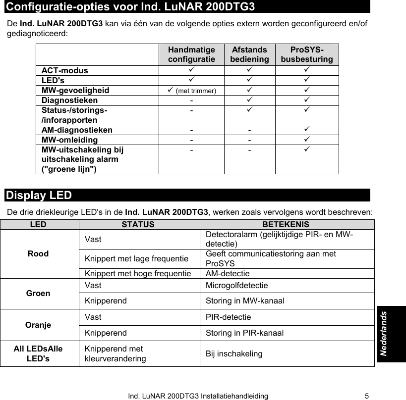   Ind. LuNAR 200DTG3 Installatiehandleiding   5Configuratie-opties voor Ind. LuNAR 200DTG3 De Ind. LuNAR 200DTG3 kan via één van de volgende opties extern worden geconfigureerd en/of gediagnoticeerd:   Handmatige configuratie AfstandsbedieningProSYS-busbesturingACT-modus 9 9 9 LED&apos;s 9 9 9 MW-gevoeligheid 9 (met trimmer) 9 9 Diagnostieken -  9 9 Status-/storings-/inforapporten -  9 9 AM-diagnostieken - - 9 MW-omleiding - - 9 MW-uitschakeling bij uitschakeling alarm (&quot;groene lijn&quot;) - - 9  Display LED De drie driekleurige LED&apos;s in de Ind. LuNAR 200DTG3, werken zoals vervolgens wordt beschreven:  LED STATUS BETEKENIS Vast Detectoralarm (gelijktijdige PIR- en MW-detectie) Knippert met lage frequentie Geeft communicatiestoring aan met ProSYS Rood Knippert met hoge frequentie AM-detectie Vast Microgolfdetectie Groen Knipperend Storing in MW-kanaal Vast PIR-detectie Oranje Knipperend Storing in PIR-kanaal All LEDsAlle LED&apos;s Knipperend met kleurverandering Bij inschakeling          Nederlands 