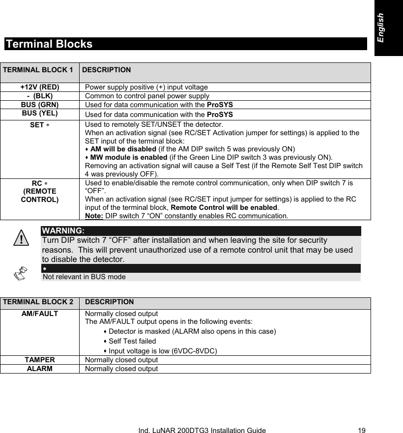   Ind. LuNAR 200DTG3 Installation  Guide   19Terminal Blocks   TERMINAL BLOCK 1  DESCRIPTION +12V (RED)  Power supply positive (+) input voltage -  (BLK)  Common to control panel power supply BUS (GRN)  Used for data communication with the ProSYS BUS (YEL)  Used for data communication with the ProSYS SET ∗  Used to remotely SET/UNSET the detector.  When an activation signal (see RC/SET Activation jumper for settings) is applied to the SET input of the terminal block:   AM will be disabled (if the AM DIP switch 5 was previously ON)   MW module is enabled (if the Green Line DIP switch 3 was previously ON). Removing an activation signal will cause a Self Test (if the Remote Self Test DIP switch 4 was previously OFF).  RC ∗ (REMOTE CONTROL)  Used to enable/disable the remote control communication, only when DIP switch 7 is “OFF”. When an activation signal (see RC/SET input jumper for settings) is applied to the RC input of the terminal block, Remote Control will be enabled. Note: DIP switch 7 “ON” constantly enables RC communication.   WARNING: Turn DIP switch 7 “OFF” after installation and when leaving the site for security reasons.  This will prevent unauthorized use of a remote control unit that may be used to disable the detector.   ∗ Not relevant in BUS mode    TERMINAL BLOCK 2  DESCRIPTION AM/FAULT  Normally closed output The AM/FAULT output opens in the following events:  Detector is masked (ALARM also opens in this case)  Self Test failed  Input voltage is low (6VDC-8VDC) TAMPER  Normally closed output ALARM  Normally closed output   English     