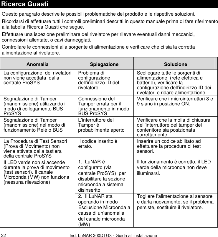   Ind. LuNAR 200DTG3 - Guida all’installazione   22Ricerca Guasti Questo paragrafo descrive le possibili problematiche del prodotto e le rispettive soluzioni. Ricordarsi di effettuare tutti i controlli preliminari descritti in questo manuale prima di fare riferimento alla tabella Ricerca Guasti che segue. Effettuare una ispezione preliminare del rivelatore per rilevare eventuali danni meccanici, connessioni allentate, o cavi danneggiati. Controllare le connessioni alla sorgente di alimentazione e verificare che ci sia la corretta alimentazione al rivelatore. Anomalia  Spiegazione  Soluzione La configurazione  dei rivelatori non viene accettata  dalla centrale ProSYS Problema di configurazione dell’indirizzo ID del rivelatore Scollegare tutte le sorgenti di alimentazione  (rete elettrica e batterie), verificare la configurazione dell’indirizzo ID dei rivelatori e ridare alimentazione. Segnalazione di Tamper (manomissione) utilizzando il modo di collegamento BUS ProSYS Connessione del Tamper errata per il funzionamento in modo BUS ProSYS Verificare che i microinterruttori 8 e 9 siano in posizione ON. Segnalazione di Tamper (manomissione) nel modo di funzionamento Relé o BUS L’interruttore del Tamper è probabilmente aperto Verificare che la molla di chiusura dell’interruttore del tamper del contenitore sia posizionata correttamente. La Procedura di Test Sensori (Prova di Movimento) non viene attivata dalla tastiera della centrale ProSYS Il codice inserito è errato. Inserire un codice abilitato ad effettuare la procedura di test sensori. 1.  LuNAR è  configurato (via centrale ProSYS)  per disabilitare la sezione microonda a sistema disinserito Il funzionamento è corretto, il LED verde della microonda non deve illuminarsi.  Il LED verde non si accende durante la prova di movimento (test sensori). Il canale Microonda (MW) non funziona (nessuna rilevazione) 2.  Il LuNAR sta operando in modo Esclusione Microonda a causa di un’anomalia del canale microonda (MW) Togliere l’alimentazione al sensore e darla nuovamente, se il problema persiste, sostituire il rivelatore. 