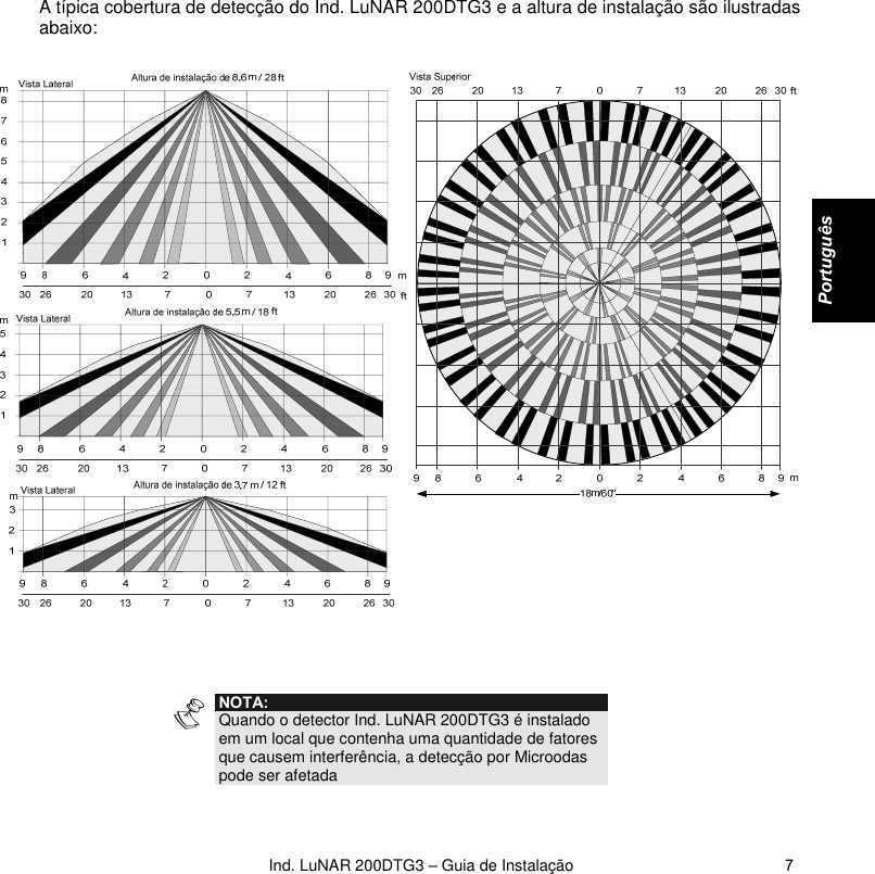   Ind. LuNAR 200DTG3 – Guia de Instalação   7A típica cobertura de detecção do Ind. LuNAR 200DTG3 e a altura de instalação são ilustradas abaixo:      NOTA: Quando o detector Ind. LuNAR 200DTG3 é instalado em um local que contenha uma quantidade de fatores que causem interferência, a detecção por Microodas pode ser afetada     Português   