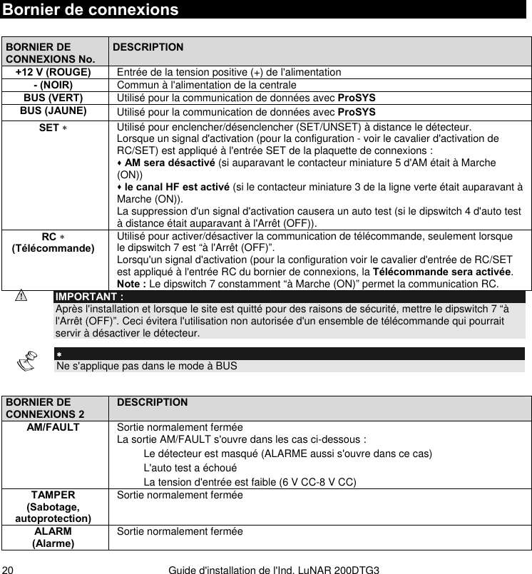   Guide d&apos;installation de l&apos;Ind. LuNAR 200DTG3 20Bornier de connexions   BORNIER DE CONNEXIONS No. DESCRIPTION +12 V (ROUGE)  Entrée de la tension positive (+) de l&apos;alimentation  - (NOIR)  Commun à l&apos;alimentation de la centrale  BUS (VERT) Utilisé pour la communication de données avec ProSYS BUS (JAUNE)  Utilisé pour la communication de données avec ProSYS SET ∗  Utilisé pour enclencher/désenclencher (SET/UNSET) à distance le détecteur.  Lorsque un signal d&apos;activation (pour la configuration - voir le cavalier d&apos;activation de RC/SET) est appliqué à l&apos;entrée SET de la plaquette de connexions :   AM sera désactivé (si auparavant le contacteur miniature 5 d&apos;AM était à Marche (ON))   le canal HF est activé (si le contacteur miniature 3 de la ligne verte était auparavant à Marche (ON)). La suppression d&apos;un signal d&apos;activation causera un auto test (si le dipswitch 4 d&apos;auto test à distance était auparavant à l&apos;Arrêt (OFF)).  RC ∗ (Télécommande)  Utilisé pour activer/désactiver la communication de télécommande, seulement lorsque le dipswitch 7 est “à l&apos;Arrêt (OFF)”. Lorsqu&apos;un signal d&apos;activation (pour la configuration voir le cavalier d&apos;entrée de RC/SET est appliqué à l&apos;entrée RC du bornier de connexions, la Télécommande sera activée. Note : Le dipswitch 7 constamment “à Marche (ON)” permet la communication RC.  IMPORTANT : Après l&apos;installation et lorsque le site est quitté pour des raisons de sécurité, mettre le dipswitch 7 “à l&apos;Arrêt (OFF)”. Ceci évitera l&apos;utilisation non autorisée d&apos;un ensemble de télécommande qui pourrait servir à désactiver le détecteur.   ∗ Ne s&apos;applique pas dans le mode à BUS     BORNIER DE CONNEXIONS 2 DESCRIPTION AM/FAULT  Sortie normalement fermée La sortie AM/FAULT s&apos;ouvre dans les cas ci-dessous : Le détecteur est masqué (ALARME aussi s&apos;ouvre dans ce cas) L&apos;auto test a échoué La tension d&apos;entrée est faible (6 V CC-8 V CC) TAMPER (Sabotage, autoprotection) Sortie normalement fermée ALARM (Alarme)  Sortie normalement fermée 