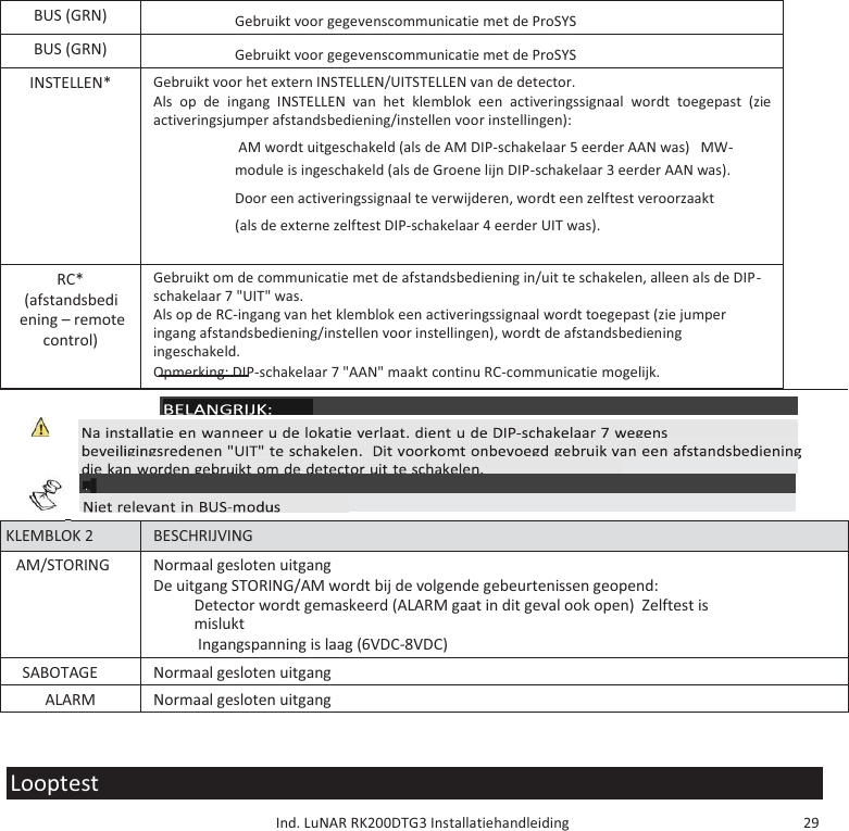      Ind. LuNAR RK200DTG3 Installatiehandleiding   29  BUS (GRN)  Gebruikt voor gegevenscommunicatie met de ProSYS  BUS (GRN)  Gebruikt voor gegevenscommunicatie met de ProSYS  INSTELLEN*    Gebruikt voor het extern INSTELLEN/UITSTELLEN van de detector.   Als op de ingang INSTELLEN van het klemblok een activeringssignaal wordt toegepast (zie activeringsjumper afstandsbediening/instellen voor instellingen):    AM wordt uitgeschakeld (als de AM DIP-schakelaar 5 eerder AAN was)   MW-module is ingeschakeld (als de Groene lijn DIP-schakelaar 3 eerder AAN was).  Door een activeringssignaal te verwijderen, wordt een zelftest veroorzaakt  (als de externe zelftest DIP-schakelaar 4 eerder UIT was).  RC*  (afstandsbedi ening – remote  control)    Gebruikt om de communicatie met de afstandsbediening in/uit te schakelen, alleen als de DIP-schakelaar 7 &quot;UIT&quot; was.  Als op de RC-ingang van het klemblok een activeringssignaal wordt toegepast (zie jumper ingang afstandsbediening/instellen voor instellingen), wordt de afstandsbediening ingeschakeld.  Opmerking: DIP-schakelaar 7 &quot;AAN&quot; maakt continu RC-communicatie mogelijk.   KLEMBLOK 2  BESCHRIJVING AM/STORING  Normaal gesloten uitgang  De uitgang STORING/AM wordt bij de volgende gebeurtenissen geopend:  Detector wordt gemaskeerd (ALARM gaat in dit geval ook open)  Zelftest is mislukt   Ingangspanning is laag (6VDC-8VDC) SABOTAGE  Normaal gesloten uitgang  ALARM  Normaal gesloten uitgang    Looptest           