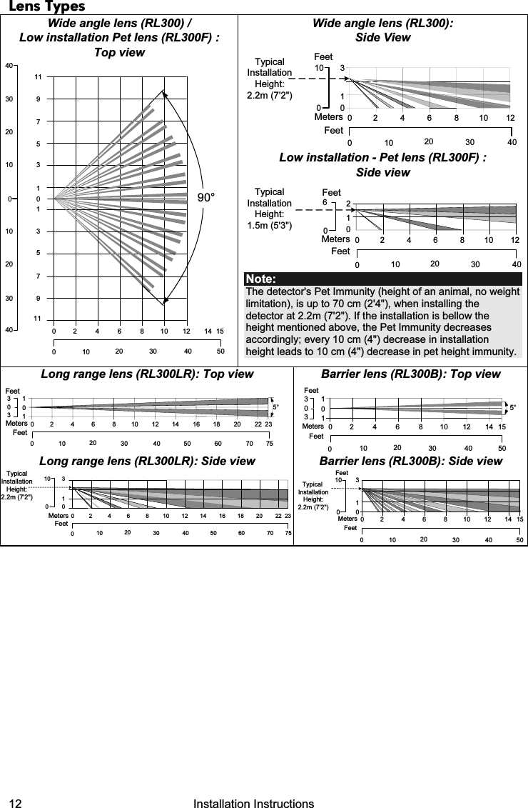 12   Installation Instructions Lens Types Wide angle lens (RL300) /  Low installation Pet lens (RL300F) : Top view 11110010 20 30 40 501020304010203040 24681001214151357901357990° Wide angle lens (RL300):  Side View Typical Installation Height:2.2m (7&apos;2&quot;)010246810012010 20 30 40130FeetMetersFeet Low installation - Pet lens (RL300F) : Side view Typical Installation Height:1.5m (5&apos;3&quot;)Feet06246810012010 20 30 40102MetersFeet Note:  The detector&apos;s Pet Immunity (height of an animal, no weight limitation), is up to 70 cm (2&apos;4&quot;), when installing the detector at 2.2m (7&apos;2&quot;). If the installation is bellow the height mentioned above, the Pet Immunity decreases accordingly; every 10 cm (4&quot;) decrease in installation height leads to 10 cm (4&quot;) decrease in pet height immunity.  Long range lens (RL300LR): Top view 2468100 12141618202223010 20 30 40 50 60 70 75101033FeetMetersFeet5° Barrier lens (RL300B): Top view  2468100121415010 20 30 40 50101033FeetMetersFeet5° Long range lens (RL300LR): Side view 010130246810012141618202223Meters010 20 30 40 50 60 70 75FeetTypical Installation Height:2.2m (7&apos;2&quot;) Barrier lens (RL300B): Side view 2468100121415010 20 30 40 50FeetMeters010130Typical Installation Height: 2.2m (7&apos;2&quot;)Feet               