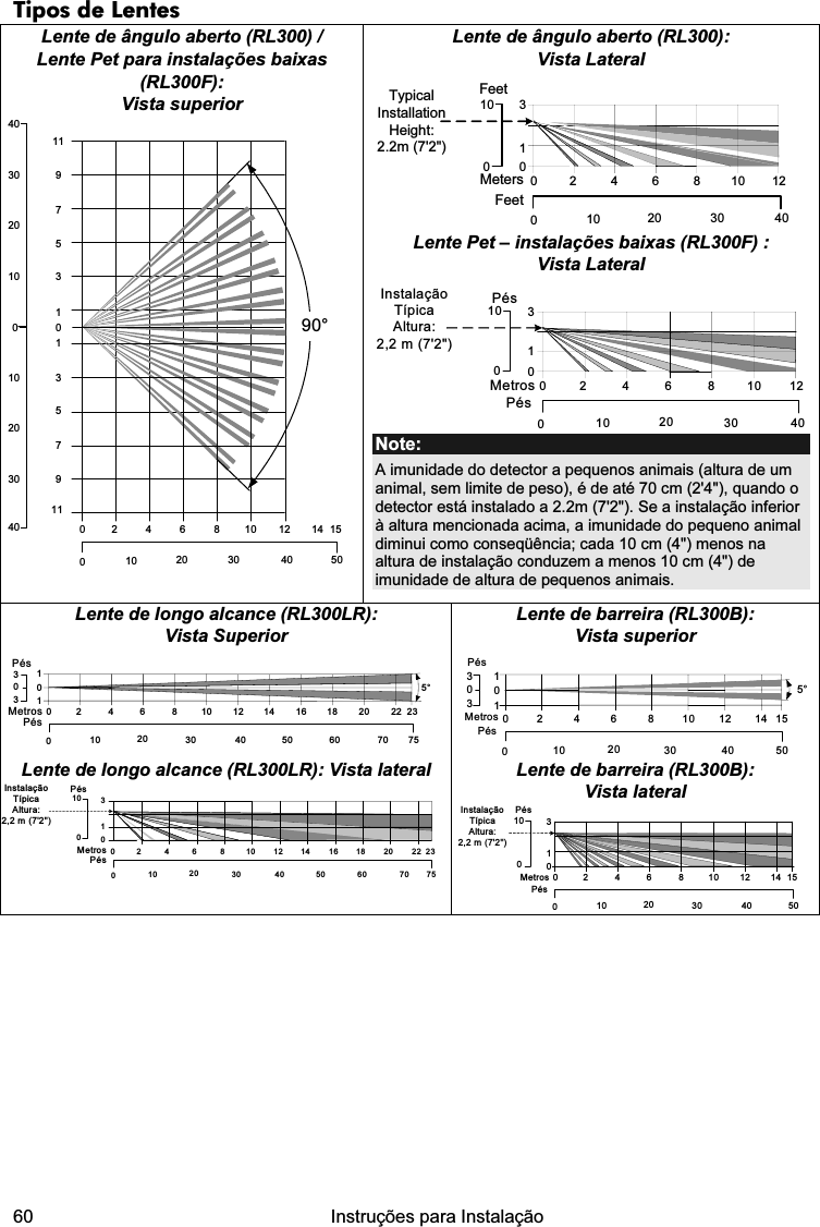  60   Instruções para Instalação  Tipos de Lentes Lente de ângulo aberto (RL300) /  Lente Pet para instalações baixas (RL300F): Vista superior 11110010 20 30 40 501020304010203040 24681001214151357901357990° Lente de ângulo aberto (RL300):  Vista Lateral Typical Installation Height:2.2m (7&apos;2&quot;)010246810012010 20 30 40130FeetMetersFeet Lente Pet – instalações baixas (RL300F) : Vista Lateral 010246810012010 20 30 40130Instalação Típica Altura:  2,2 m (7&apos;2&quot;)PésMetrosPés Note:  A imunidade do detector a pequenos animais (altura de um animal, sem limite de peso), é de até 70 cm (2&apos;4&quot;), quando o detector está instalado a 2.2m (7&apos;2&quot;). Se a instalação inferior à altura mencionada acima, a imunidade do pequeno animal diminui como conseqüência; cada 10 cm (4&quot;) menos na altura de instalação conduzem a menos 10 cm (4&quot;) de imunidade de altura de pequenos animais. Lente de longo alcance (RL300LR):  Vista Superior  246810012141618202223010 20 30 40 50 60 70 751010335°PésPésMetros Lente de barreira (RL300B):  Vista superior   2468100121415010 20 30 40 501010335°PésMetrosPés Lente de longo alcance (RL300LR): Vista lateral  010130246810012141618202223010 20 30 40 50 60 70 75PésMetrosPésInstalação Típica Altura: 2,2 m (7&apos;2&quot;) Lente de barreira (RL300B):  Vista lateral  2468100121415010 20 30 40 50010130  MetrosPésPésInstalação Típica Altura:  2,2 m (7&apos;2&quot;)            