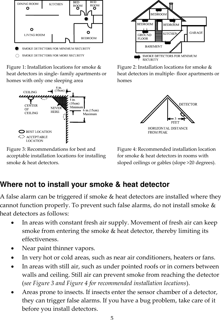  5   Figure 1: Installation locations for smoke &amp; heat detectors in single- family apartments or homes with only one sleeping area Figure 2: Installation locations for smoke &amp; heat detectors in multiple- floor apartments or homes   Figure 3: Recommendations for best and acceptable installation locations for installing smoke &amp; heat detectors. Figure 4: Recommended installation location for smoke &amp; heat detectors in rooms with sloped ceilings or gables (slope &gt;20 degrees).  Where not to install your smoke &amp; heat detector A false alarm can be triggered if smoke &amp; heat detectors are installed where they cannot function properly. To prevent such false alarms, do not install smoke &amp; heat detectors as follows: • In areas with constant fresh air supply. Movement of fresh air can keep smoke from entering the smoke &amp; heat detector, thereby limiting its effectiveness. • Near paint thinner vapors. • In very hot or cold areas, such as near air conditioners, heaters or fans. • In areas with still air, such as under pointed roofs or in corners between walls and ceiling. Still air can prevent smoke from reaching the detector (see Figure 3 and Figure 4 for recommended installation locations).  • Areas prone to insects. If insects enter the sensor chamber of a detector, they can trigger false alarms. If you have a bug problem, take care of it before you install detectors. 