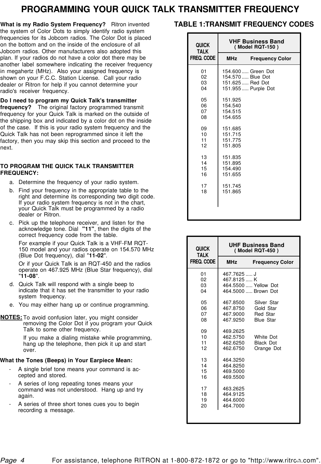 qtm9212a.pm5For assistance, telephone RITRON at 1-800-872-1872 or go to &quot;http://www.ritron.com&quot;.Page  4What is my Radio System Frequency?   Ritron inventedthe system of Color Dots to simply identify radio systemfrequencies for its Jobcom radios. The Color Dot is placedon the bottom and on the inside of the enclosure of allJobcom radios. Other manufacturers also adopted thisplan. If your radios do not have a color dot there may beanother label somewhere indicating the receiver frequencyin megahertz (MHz).  Also your assigned frequency isshown on your F.C.C. Station License.  Call your radiodealer or Ritron for help if you cannot determine yourradio&apos;s receiver frequency.Do I need to program my Quick Talk&apos;s transmitterfrequency?   The original factory programmed transmitfrequency for your Quick Talk is marked on the outside ofthe shipping box and indicated by a color dot on the insideof the case.  If this is your radio system frequency and theQuick Talk has not been reprogrammed since it left thefactory, then you may skip this section and proceed to thenext.TO PROGRAM THE QUICK TALK TRANSMITTERFREQUENCY:a. Determine the frequency of your radio system.b. Find your frequency in the appropriate table to theright and determine its corresponding two digit code.If your radio system frequency is not in the chart,your Quick Talk must be programmed by a radiodealer or Ritron.c. Pick up the telephone receiver, and listen for theacknowledge tone. Dial  &quot;11&quot;, then the digits of thecorrect frequency code from the table.For example if your Quick Talk is a VHF-FM RQT-150 model and your radios operate on 154.570 MHz(Blue Dot frequency), dial &quot;11-02&quot;.Or if your Quick Talk is an RQT-450 and the radiosoperate on 467.925 MHz (Blue Star frequency), dial&quot;11-08&quot;.d. Quick Talk will respond with a single beep toindicate that it has set the transmitter to your radiosystem frequency.e. You may either hang up or continue programming.NOTES: To avoid confusion later, you might considerremoving the Color Dot if you program your QuickTalk to some other frequency.If you make a dialing mistake while programming,hang up the telephone, then pick it up and startover.What the Tones (Beeps) in Your Earpiece Mean:-A single brief tone means your command is ac-cepted and stored.-A series of long repeating tones means yourcommand was not understood.  Hang up and tryagain.-A series of three short tones cues you to beginrecording a message.UHF Business Band( Model RQT-450 )MHz Frequency ColorQUICKTALKFREQ. CODE01 154.600..... Green Dot02 154.570..... Blue Dot03 151.625..... Red Dot04 151.955..... Purple Dot05 151.92506 154.54007 154.51508 154.65509 151.68510 151.71511 151.77512 151.80513 151.83514 151.89515 154.49016 151.65517 151.74518 151.865VHF Business Band( Model RQT-150 )MHz Frequency ColorQUICKTALKFREQ. CODE01 467.7625 ..... J02 467.8125 ..... K03 464.5500 ..... Yellow Dot04 464.5000 ..... Brown Dot05 467.8500 Silver Star06 467.8750 Gold Star07 467.9000 Red Star08 467.9250 Blue Star09 469.262510 462.5750 White Dot11 462.6250 Black Dot12 462.6750 Orange Dot13 464.325014 464.825015 469.500016 469.550017 463.262518 464.912519 464.600020 464.7000TABLE 1:TRANSMIT FREQUENCY CODESPROGRAMMING YOUR QUICK TALK TRANSMITTER FREQUENCY