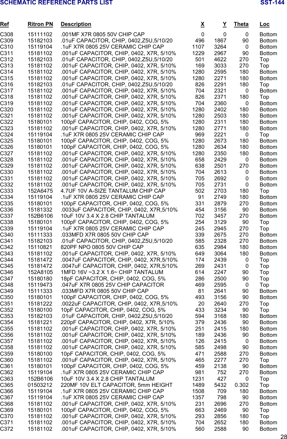 SCHEMATIC REFERENCE PARTS LIST SST-14428Ref Ritron PN Description X Y Theta LocC308 15111102 .001MF X7R 0805 50V CHIP CAP 0 0 0 BottomC309 15182103 .01uF CAPACITOR, CHIP, 0402,Z5U,5/10/20 496 1867 90 BottomC310 15119104 .1uF X7R 0805 25V CERAMIC CHIP CAP 1107 3264 0 BottomC311 15181102 .001uF CAPACITOR, CHIP, 0402, X7R, 5/10% 1229 2967 90 BottomC312 15182103 .01uF CAPACITOR, CHIP, 0402,Z5U,5/10/20 501 4622 270 TopC313 15181102 .001uF CAPACITOR, CHIP, 0402, X7R, 5/10% 169 3033 270 TopC314 15181102 .001uF CAPACITOR, CHIP, 0402, X7R, 5/10% 1280 2595 180 BottomC315 15181102 .001uF CAPACITOR, CHIP, 0402, X7R, 5/10% 1280 2271 180 BottomC316 15182103 .01uF CAPACITOR, CHIP, 0402,Z5U,5/10/20 826 2291 180 TopC317 15181102 .001uF CAPACITOR, CHIP, 0402, X7R, 5/10% 704 2321 0 BottomC318 15181102 .001uF CAPACITOR, CHIP, 0402, X7R, 5/10% 826 2371 180 TopC319 15181102 .001uF CAPACITOR, CHIP, 0402, X7R, 5/10% 704 2360 0 BottomC320 15181102 .001uF CAPACITOR, CHIP, 0402, X7R, 5/10% 1280 2402 180 BottomC321 15181102 .001uF CAPACITOR, CHIP, 0402, X7R, 5/10% 1280 2503 180 BottomC322 15180101 100pF CAPACITOR, CHIP, 0402, COG, 5% 1280 2311 180 BottomC323 15181102 .001uF CAPACITOR, CHIP, 0402, X7R, 5/10% 1280 2771 180 BottomC324 15119104 .1uF X7R 0805 25V CERAMIC CHIP CAP 969 2221 0 TopC325 15180101 100pF CAPACITOR, CHIP, 0402, COG, 5% 1280 2673 180 BottomC326 15180101 100pF CAPACITOR, CHIP, 0402, COG, 5% 1280 2634 180 BottomC327 15181102 .001uF CAPACITOR, CHIP, 0402, X7R, 5/10% 1280 2350 180 BottomC328 15181102 .001uF CAPACITOR, CHIP, 0402, X7R, 5/10% 658 2429 0 BottomC329 15181102 .001uF CAPACITOR, CHIP, 0402, X7R, 5/10% 638 2501 270 BottomC330 15181102 .001uF CAPACITOR, CHIP, 0402, X7R, 5/10% 704 2613 0 BottomC331 15181102 .001uF CAPACITOR, CHIP, 0402, X7R, 5/10% 705 2692 0 BottomC332 15181102 .001uF CAPACITOR, CHIP, 0402, X7R, 5/10% 705 2731 0 BottomC333 152A6475 4.7UF 10V A-SIZE TANTALUM CHIP CAP 502 2703 180 TopC334 15119104 .1uF X7R 0805 25V CERAMIC CHIP CAP 91 2749 180 BottomC335 15180101 100pF CAPACITOR, CHIP, 0402, COG, 5% 331 2879 270 BottomC336 15181332 .0033uF CAPACITOR, CHIP, 0402, X7R,5/10% 454 3156 90 BottomC337 152B6106 10uF 10V 3.4 X 2.8 CHIP TANTALUM 702 3457 270 BottomC338 15180101 100pF CAPACITOR, CHIP, 0402, COG, 5% 254 3129 90 TopC339 15119104 .1uF X7R 0805 25V CERAMIC CHIP CAP 245 2945 270 TopC340 15111333 .033MFD X7R 0805 50V CHIP CAP 339 2675 270 BottomC341 15182103 .01uF CAPACITOR, CHIP, 0402,Z5U,5/10/20 585 2328 270 BottomC342 15110821 820PF NPO 0805 50V CHIP CAP 635 2984 180 BottomC343 15181102 .001uF CAPACITOR, CHIP, 0402, X7R, 5/10% 649 3064 180 BottomC344 15181472 .0047uF CAPACITOR, CHIP, 0402, X7R,5/10% 174 2439 0 TopC345 15181472 .0047uF CAPACITOR, CHIP, 0402, X7R,5/10% 269 2431 0 TopC346 152A8105 1MFD 16V ~3.2 X 1.6~ CHIP TANTALUM 614 2247 90 TopC347 15180180 18pF CAPACITOR, CHIP, 0402, COG, 5% 286 2500 90 TopC348 15119473 .047uF X7R 0805 25V CHIP CAPACITOR 469 2595 0 TopC349 15111333 .033MFD X7R 0805 50V CHIP CAP 81 2641 90 BottomC350 15180101 100pF CAPACITOR, CHIP, 0402, COG, 5% 493 3156 90 BottomC351 15181222 .0022uF CAPACITOR, CHIP, 0402, X7R,5/10% 20 2640 270 TopC352 15180100 10pF CAPACITOR, CHIP, 0402, COG, 5% 433 3234 90 TopC353 15182103 .01uF CAPACITOR, CHIP, 0402,Z5U,5/10/20 594 3168 180 BottomC354 15181221 220pF CAPACITOR, CHIP, 0402, X7R, 5/10% 379 2436 90 BottomC355 15181102 .001uF CAPACITOR, CHIP, 0402, X7R, 5/10% 251 2415 180 BottomC356 15181102 .001uF CAPACITOR, CHIP, 0402, X7R, 5/10% 189 2436 90 BottomC357 15181102 .001uF CAPACITOR, CHIP, 0402, X7R, 5/10% 126 2415 0 BottomC358 15181102 .001uF CAPACITOR, CHIP, 0402, X7R, 5/10% 585 2498 90 BottomC359 15180100 10pF CAPACITOR, CHIP, 0402, COG, 5% 471 2588 270 BottomC360 15181102 .001uF CAPACITOR, CHIP, 0402, X7R, 5/10% 465 2277 270 TopC361 15180101 100pF CAPACITOR, CHIP, 0402, COG, 5% 459 2138 90 BottomC362 15119104 .1uF X7R 0805 25V CERAMIC CHIP CAP 981 752 270 BottomC363 152B6106 10uF 10V 3.4 X 2.8 CHIP TANTALUM 1231 427 0 TopC365 01503212 220MF 10V ELT CAPACITOR, 5mm HEIGHT 1489 5432 0.302 TopC366 15119104 .1uF X7R 0805 25V CERAMIC CHIP CAP 1508 709 180 BottomC367 15119104 .1uF X7R 0805 25V CERAMIC CHIP CAP 1357 798 90 BottomC368 15181102 .001uF CAPACITOR, CHIP, 0402, X7R, 5/10% 231 2696 270 BottomC369 15180101 100pF CAPACITOR, CHIP, 0402, COG, 5% 663 2469 90 TopC370 15181102 .001uF CAPACITOR, CHIP, 0402, X7R, 5/10% 293 2856 180 TopC371 15181102 .001uF CAPACITOR, CHIP, 0402, X7R, 5/10% 704 2652 180 BottomC372 15181102 .001uF CAPACITOR, CHIP, 0402, X7R, 5/10% 560 2588 90 Bottom