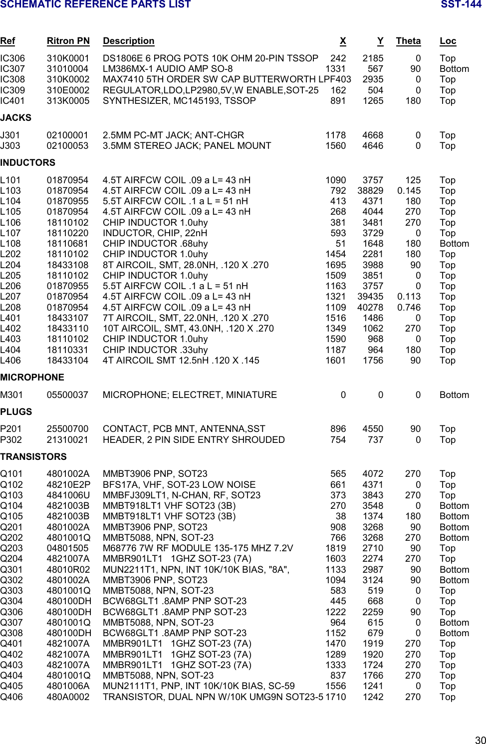 SCHEMATIC REFERENCE PARTS LIST SST-14430Ref Ritron PN Description X Y Theta LocIC306 310K0001 DS1806E 6 PROG POTS 10K OHM 20-PIN TSSOP 242 2185 0 TopIC307 31010004 LM386MX-1 AUDIO AMP SO-8 1331 567 90 BottomIC308 310K0002 MAX7410 5TH ORDER SW CAP BUTTERWORTH LPF403 2935 0 TopIC309 310E0002 REGULATOR,LDO,LP2980,5V,W ENABLE,SOT-25 162 504 0 TopIC401 313K0005 SYNTHESIZER, MC145193, TSSOP 891 1265 180 TopJACKSJ301 02100001 2.5MM PC-MT JACK; ANT-CHGR 1178 4668 0 TopJ303 02100053 3.5MM STEREO JACK; PANEL MOUNT 1560 4646 0 TopINDUCTORSL101 01870954 4.5T AIRFCW COIL .09 a L= 43 nH 1090 3757 125 TopL103 01870954 4.5T AIRFCW COIL .09 a L= 43 nH 792 38829 0.145 TopL104 01870955 5.5T AIRFCW COIL .1 a L = 51 nH 413 4371 180 TopL105 01870954 4.5T AIRFCW COIL .09 a L= 43 nH 268 4044 270 TopL106 18110102 CHIP INDUCTOR 1.0uhy 381 3481 270 TopL107 18110220 INDUCTOR, CHIP, 22nH 593 3729 0 TopL108 18110681 CHIP INDUCTOR .68uhy 51 1648 180 BottomL202 18110102 CHIP INDUCTOR 1.0uhy 1454 2281 180 TopL204 18433108 8T AIRCOIL, SMT, 28.0NH, .120 X .270 1695 3988 90 TopL205 18110102 CHIP INDUCTOR 1.0uhy 1509 3851 0 TopL206 01870955 5.5T AIRFCW COIL .1 a L = 51 nH 1163 3757 0 TopL207 01870954 4.5T AIRFCW COIL .09 a L= 43 nH 1321 39435 0.113 TopL208 01870954 4.5T AIRFCW COIL .09 a L= 43 nH 1109 40278 0.746 TopL401 18433107 7T AIRCOIL, SMT, 22.0NH, .120 X .270 1516 1486 0 TopL402 18433110 10T AIRCOIL, SMT, 43.0NH, .120 X .270 1349 1062 270 TopL403 18110102 CHIP INDUCTOR 1.0uhy 1590 968 0 TopL404 18110331 CHIP INDUCTOR .33uhy 1187 964 180 TopL406 18433104 4T AIRCOIL SMT 12.5nH .120 X .145 1601 1756 90 TopMICROPHONEM301 05500037 MICROPHONE; ELECTRET, MINIATURE 0 0 0 BottomPLUGSP201 25500700 CONTACT, PCB MNT, ANTENNA,SST 896 4550 90 TopP302 21310021 HEADER, 2 PIN SIDE ENTRY SHROUDED 754 737 0 TopTRANSISTORSQ101 4801002A MMBT3906 PNP, SOT23 565 4072 270 TopQ102 48210E2P BFS17A, VHF, SOT-23 LOW NOISE 661 4371 0 TopQ103 4841006U MMBFJ309LT1, N-CHAN, RF, SOT23 373 3843 270 TopQ104 4821003B MMBT918LT1 VHF SOT23 (3B) 270 3548 0 BottomQ105 4821003B MMBT918LT1 VHF SOT23 (3B) 38 1374 180 BottomQ201 4801002A MMBT3906 PNP, SOT23 908 3268 90 BottomQ202 4801001Q MMBT5088, NPN, SOT-23 766 3268 270 BottomQ203 04801505 M68776 7W RF MODULE 135-175 MHZ 7.2V 1819 2710 90 TopQ204 4821007A MMBR901LT1   1GHZ SOT-23 (7A) 1603 2274 270 TopQ301 48010R02 MUN2211T1, NPN, INT 10K/10K BIAS, &quot;8A&quot;, 1133 2987 90 BottomQ302 4801002A MMBT3906 PNP, SOT23 1094 3124 90 BottomQ303 4801001Q MMBT5088, NPN, SOT-23 583 519 0 TopQ304 480100DH BCW68GLT1 .8AMP PNP SOT-23 445 668 0 TopQ306 480100DH BCW68GLT1 .8AMP PNP SOT-23 1222 2259 90 TopQ307 4801001Q MMBT5088, NPN, SOT-23 964 615 0 BottomQ308 480100DH BCW68GLT1 .8AMP PNP SOT-23 1152 679 0 BottomQ401 4821007A MMBR901LT1   1GHZ SOT-23 (7A) 1470 1919 270 TopQ402 4821007A MMBR901LT1   1GHZ SOT-23 (7A) 1289 1920 270 TopQ403 4821007A MMBR901LT1   1GHZ SOT-23 (7A) 1333 1724 270 TopQ404 4801001Q MMBT5088, NPN, SOT-23 837 1766 270 TopQ405 4801006A MUN2111T1, PNP, INT 10K/10K BIAS, SC-59 1556 1241 0 TopQ406 480A0002 TRANSISTOR, DUAL NPN W/10K UMG9N SOT23-5 1710 1242 270 Top