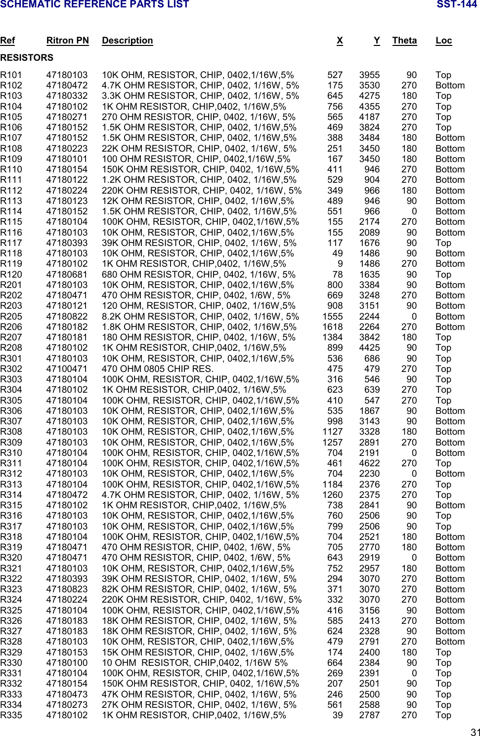 SCHEMATIC REFERENCE PARTS LIST SST-14431Ref Ritron PN Description X Y Theta LocRESISTORSR101 47180103 10K OHM, RESISTOR, CHIP, 0402,1/16W,5% 527 3955 90 TopR102 47180472 4.7K OHM RESISTOR, CHIP, 0402, 1/16W, 5% 175 3530 270 BottomR103 47180332 3.3K OHM RESISTOR, CHIP, 0402, 1/16W, 5% 645 4275 180 TopR104 47180102 1K OHM RESISTOR, CHIP,0402, 1/16W,5% 756 4355 270 TopR105 47180271 270 OHM RESISTOR, CHIP, 0402, 1/16W, 5% 565 4187 270 TopR106 47180152 1.5K OHM RESISTOR, CHIP, 0402, 1/16W,5% 469 3824 270 TopR107 47180152 1.5K OHM RESISTOR, CHIP, 0402, 1/16W,5% 388 3484 180 BottomR108 47180223 22K OHM RESISTOR, CHIP, 0402, 1/16W, 5% 251 3450 180 BottomR109 47180101 100 OHM RESISTOR, CHIP, 0402,1/16W,5% 167 3450 180 BottomR110 47180154 150K OHM RESISTOR, CHIP, 0402, 1/16W,5% 411 946 270 BottomR111 47180122 1.2K OHM RESISTOR, CHIP, 0402, 1/16W,5% 529 904 270 BottomR112 47180224 220K OHM RESISTOR, CHIP, 0402, 1/16W, 5% 349 966 180 BottomR113 47180123 12K OHM RESISTOR, CHIP, 0402, 1/16W,5% 489 946 90 BottomR114 47180152 1.5K OHM RESISTOR, CHIP, 0402, 1/16W,5% 551 966 0 BottomR115 47180104 100K OHM, RESISTOR, CHIP, 0402,1/16W,5% 155 2174 270 BottomR116 47180103 10K OHM, RESISTOR, CHIP, 0402,1/16W,5% 155 2089 90 BottomR117 47180393 39K OHM RESISTOR, CHIP, 0402, 1/16W, 5% 117 1676 90 TopR118 47180103 10K OHM, RESISTOR, CHIP, 0402,1/16W,5% 49 1486 90 BottomR119 47180102 1K OHM RESISTOR, CHIP,0402, 1/16W,5% 9 1486 270 BottomR120 47180681 680 OHM RESISTOR, CHIP, 0402, 1/16W, 5% 78 1635 90 TopR201 47180103 10K OHM, RESISTOR, CHIP, 0402,1/16W,5% 800 3384 90 BottomR202 47180471 470 OHM RESISTOR, CHIP, 0402, 1/6W, 5% 669 3248 270 BottomR203 47180121 120 OHM, RESISTOR, CHIP, 0402, 1/16W,5% 908 3151 90 BottomR205 47180822 8.2K OHM RESISTOR, CHIP, 0402, 1/16W, 5% 1555 2244 0 BottomR206 47180182 1.8K OHM RESISTOR, CHIP, 0402, 1/16W,5% 1618 2264 270 BottomR207 47180181 180 OHM RESISTOR, CHIP, 0402, 1/16W, 5% 1384 3842 180 TopR208 47180102 1K OHM RESISTOR, CHIP,0402, 1/16W,5% 899 4425 90 TopR301 47180103 10K OHM, RESISTOR, CHIP, 0402,1/16W,5% 536 686 90 TopR302 47100471 470 OHM 0805 CHIP RES. 475 479 270 TopR303 47180104 100K OHM, RESISTOR, CHIP, 0402,1/16W,5% 316 546 90 TopR304 47180102 1K OHM RESISTOR, CHIP,0402, 1/16W,5% 623 639 270 TopR305 47180104 100K OHM, RESISTOR, CHIP, 0402,1/16W,5% 410 547 270 TopR306 47180103 10K OHM, RESISTOR, CHIP, 0402,1/16W,5% 535 1867 90 BottomR307 47180103 10K OHM, RESISTOR, CHIP, 0402,1/16W,5% 998 3143 90 BottomR308 47180103 10K OHM, RESISTOR, CHIP, 0402,1/16W,5% 1127 3328 180 BottomR309 47180103 10K OHM, RESISTOR, CHIP, 0402,1/16W,5% 1257 2891 270 BottomR310 47180104 100K OHM, RESISTOR, CHIP, 0402,1/16W,5% 704 2191 0 BottomR311 47180104 100K OHM, RESISTOR, CHIP, 0402,1/16W,5% 461 4622 270 TopR312 47180103 10K OHM, RESISTOR, CHIP, 0402,1/16W,5% 704 2230 0 BottomR313 47180104 100K OHM, RESISTOR, CHIP, 0402,1/16W,5% 1184 2376 270 TopR314 47180472 4.7K OHM RESISTOR, CHIP, 0402, 1/16W, 5% 1260 2375 270 TopR315 47180102 1K OHM RESISTOR, CHIP,0402, 1/16W,5% 738 2841 90 BottomR316 47180103 10K OHM, RESISTOR, CHIP, 0402,1/16W,5% 760 2506 90 TopR317 47180103 10K OHM, RESISTOR, CHIP, 0402,1/16W,5% 799 2506 90 TopR318 47180104 100K OHM, RESISTOR, CHIP, 0402,1/16W,5% 704 2521 180 BottomR319 47180471 470 OHM RESISTOR, CHIP, 0402, 1/6W, 5% 705 2770 180 BottomR320 47180471 470 OHM RESISTOR, CHIP, 0402, 1/6W, 5% 643 2919 0 BottomR321 47180103 10K OHM, RESISTOR, CHIP, 0402,1/16W,5% 752 2957 180 BottomR322 47180393 39K OHM RESISTOR, CHIP, 0402, 1/16W, 5% 294 3070 270 BottomR323 47180823 82K OHM RESISTOR, CHIP, 0402, 1/16W, 5% 371 3070 270 BottomR324 47180224 220K OHM RESISTOR, CHIP, 0402, 1/16W, 5% 332 3070 270 BottomR325 47180104 100K OHM, RESISTOR, CHIP, 0402,1/16W,5% 416 3156 90 BottomR326 47180183 18K OHM RESISTOR, CHIP, 0402, 1/16W, 5% 585 2413 270 BottomR327 47180183 18K OHM RESISTOR, CHIP, 0402, 1/16W, 5% 624 2328 90 BottomR328 47180103 10K OHM, RESISTOR, CHIP, 0402,1/16W,5% 479 2791 270 BottomR329 47180153 15K OHM RESISTOR, CHIP, 0402, 1/16W,5% 174 2400 180 TopR330 47180100 10 OHM  RESISTOR, CHIP,0402, 1/16W 5% 664 2384 90 TopR331 47180104 100K OHM, RESISTOR, CHIP, 0402,1/16W,5% 269 2391 0 TopR332 47180154 150K OHM RESISTOR, CHIP, 0402, 1/16W,5% 207 2501 90 TopR333 47180473 47K OHM RESISTOR, CHIP, 0402, 1/16W, 5% 246 2500 90 TopR334 47180273 27K OHM RESISTOR, CHIP, 0402, 1/16W, 5% 561 2588 90 TopR335 47180102 1K OHM RESISTOR, CHIP,0402, 1/16W,5% 39 2787 270 Top