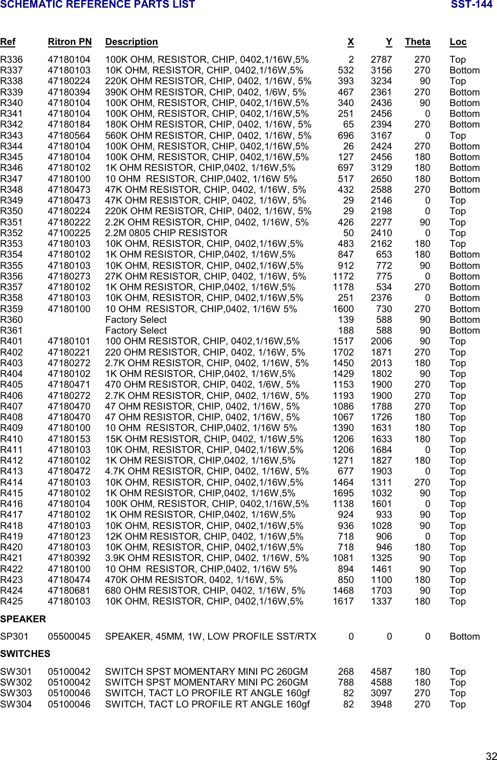 SCHEMATIC REFERENCE PARTS LIST SST-14432Ref Ritron PN Description X Y Theta LocR336 47180104 100K OHM, RESISTOR, CHIP, 0402,1/16W,5% 2 2787 270 TopR337 47180103 10K OHM, RESISTOR, CHIP, 0402,1/16W,5% 532 3156 270 BottomR338 47180224 220K OHM RESISTOR, CHIP, 0402, 1/16W, 5% 393 3234 90 TopR339 47180394 390K OHM RESISTOR, CHIP, 0402, 1/6W, 5% 467 2361 270 BottomR340 47180104 100K OHM, RESISTOR, CHIP, 0402,1/16W,5% 340 2436 90 BottomR341 47180104 100K OHM, RESISTOR, CHIP, 0402,1/16W,5% 251 2456 0 BottomR342 47180184 180K OHM RESISTOR, CHIP, 0402, 1/16W, 5% 65 2394 270 BottomR343 47180564 560K OHM RESISTOR, CHIP, 0402, 1/16W, 5% 696 3167 0 TopR344 47180104 100K OHM, RESISTOR, CHIP, 0402,1/16W,5% 26 2424 270 BottomR345 47180104 100K OHM, RESISTOR, CHIP, 0402,1/16W,5% 127 2456 180 BottomR346 47180102 1K OHM RESISTOR, CHIP,0402, 1/16W,5% 697 3129 180 BottomR347 47180100 10 OHM  RESISTOR, CHIP,0402, 1/16W 5% 517 2650 180 BottomR348 47180473 47K OHM RESISTOR, CHIP, 0402, 1/16W, 5% 432 2588 270 BottomR349 47180473 47K OHM RESISTOR, CHIP, 0402, 1/16W, 5% 29 2146 0 TopR350 47180224 220K OHM RESISTOR, CHIP, 0402, 1/16W, 5% 29 2198 0 TopR351 47180222 2.2K OHM RESISTOR, CHIP, 0402, 1/16W, 5% 426 2277 90 TopR352 47100225 2.2M 0805 CHIP RESISTOR 50 2410 0 TopR353 47180103 10K OHM, RESISTOR, CHIP, 0402,1/16W,5% 483 2162 180 TopR354 47180102 1K OHM RESISTOR, CHIP,0402, 1/16W,5% 847 653 180 BottomR355 47180103 10K OHM, RESISTOR, CHIP, 0402,1/16W,5% 912 772 90 BottomR356 47180273 27K OHM RESISTOR, CHIP, 0402, 1/16W, 5% 1172 775 0 BottomR357 47180102 1K OHM RESISTOR, CHIP,0402, 1/16W,5% 1178 534 270 BottomR358 47180103 10K OHM, RESISTOR, CHIP, 0402,1/16W,5% 251 2376 0 BottomR359 47180100 10 OHM  RESISTOR, CHIP,0402, 1/16W 5% 1600 730 270 BottomR360 Factory Select 139 588 90 BottomR361 Factory Select 188 588 90 BottomR401 47180101 100 OHM RESISTOR, CHIP, 0402,1/16W,5% 1517 2006 90 TopR402 47180221 220 OHM RESISTOR, CHIP, 0402, 1/16W, 5% 1702 1871 270 TopR403 47180272 2.7K OHM RESISTOR, CHIP, 0402, 1/16W, 5% 1450 2013 180 TopR404 47180102 1K OHM RESISTOR, CHIP,0402, 1/16W,5% 1429 1802 90 TopR405 47180471 470 OHM RESISTOR, CHIP, 0402, 1/6W, 5% 1153 1900 270 TopR406 47180272 2.7K OHM RESISTOR, CHIP, 0402, 1/16W, 5% 1193 1900 270 TopR407 47180470 47 OHM RESISTOR, CHIP, 0402, 1/16W, 5% 1086 1788 270 TopR408 47180470 47 OHM RESISTOR, CHIP, 0402, 1/16W, 5% 1067 1726 180 TopR409 47180100 10 OHM  RESISTOR, CHIP,0402, 1/16W 5% 1390 1631 180 TopR410 47180153 15K OHM RESISTOR, CHIP, 0402, 1/16W,5% 1206 1633 180 TopR411 47180103 10K OHM, RESISTOR, CHIP, 0402,1/16W,5% 1206 1684 0 TopR412 47180102 1K OHM RESISTOR, CHIP,0402, 1/16W,5% 1271 1827 180 TopR413 47180472 4.7K OHM RESISTOR, CHIP, 0402, 1/16W, 5% 677 1903 0 TopR414 47180103 10K OHM, RESISTOR, CHIP, 0402,1/16W,5% 1464 1311 270 TopR415 47180102 1K OHM RESISTOR, CHIP,0402, 1/16W,5% 1695 1032 90 TopR416 47180104 100K OHM, RESISTOR, CHIP, 0402,1/16W,5% 1138 1601 0 TopR417 47180102 1K OHM RESISTOR, CHIP,0402, 1/16W,5% 924 933 90 TopR418 47180103 10K OHM, RESISTOR, CHIP, 0402,1/16W,5% 936 1028 90 TopR419 47180123 12K OHM RESISTOR, CHIP, 0402, 1/16W,5% 718 906 0 TopR420 47180103 10K OHM, RESISTOR, CHIP, 0402,1/16W,5% 718 946 180 TopR421 47180392 3.9K OHM RESISTOR, CHIP, 0402, 1/16W, 5% 1081 1325 90 TopR422 47180100 10 OHM  RESISTOR, CHIP,0402, 1/16W 5% 894 1461 90 TopR423 47180474 470K OHM RESISTOR, 0402, 1/16W, 5% 850 1100 180 TopR424 47180681 680 OHM RESISTOR, CHIP, 0402, 1/16W, 5% 1468 1703 90 TopR425 47180103 10K OHM, RESISTOR, CHIP, 0402,1/16W,5% 1617 1337 180 TopSPEAKERSP301 05500045 SPEAKER, 45MM, 1W, LOW PROFILE SST/RTX 0 0 0 BottomSWITCHESSW301 05100042 SWITCH SPST MOMENTARY MINI PC 260GM 268 4587 180 TopSW302 05100042 SWITCH SPST MOMENTARY MINI PC 260GM 788 4588 180 TopSW303 05100046 SWITCH, TACT LO PROFILE RT ANGLE 160gf 82 3097 270 TopSW304 05100046 SWITCH, TACT LO PROFILE RT ANGLE 160gf 82 3948 270 Top