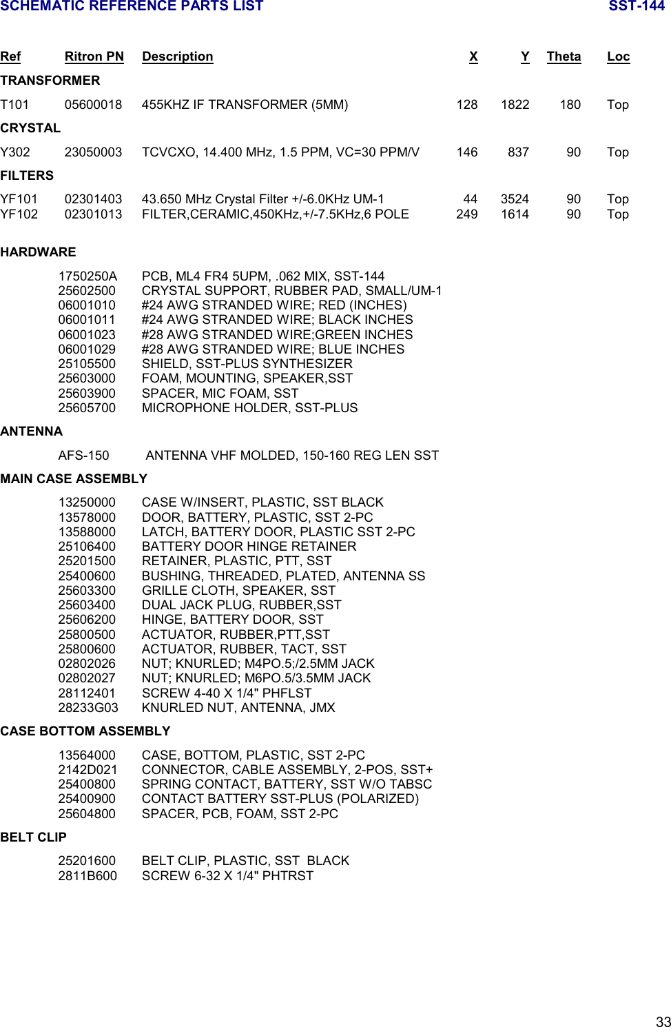 SCHEMATIC REFERENCE PARTS LIST SST-14433Ref Ritron PN Description X Y Theta LocTRANSFORMERT101 05600018 455KHZ IF TRANSFORMER (5MM) 128 1822 180 TopCRYSTALY302 23050003 TCVCXO, 14.400 MHz, 1.5 PPM, VC=30 PPM/V 146 837 90 TopFILTERSYF101 02301403 43.650 MHz Crystal Filter +/-6.0KHz UM-1 44 3524 90 TopYF102 02301013 FILTER,CERAMIC,450KHz,+/-7.5KHz,6 POLE 249 1614 90 TopHARDWARE1750250A PCB, ML4 FR4 5UPM, .062 MIX, SST-14425602500 CRYSTAL SUPPORT, RUBBER PAD, SMALL/UM-106001010 #24 AWG STRANDED WIRE; RED (INCHES)06001011 #24 AWG STRANDED WIRE; BLACK INCHES06001023 #28 AWG STRANDED WIRE;GREEN INCHES06001029 #28 AWG STRANDED WIRE; BLUE INCHES25105500 SHIELD, SST-PLUS SYNTHESIZER25603000 FOAM, MOUNTING, SPEAKER,SST25603900 SPACER, MIC FOAM, SST25605700 MICROPHONE HOLDER, SST-PLUSANTENNAAFS-150  ANTENNA VHF MOLDED, 150-160 REG LEN SSTMAIN CASE ASSEMBLY13250000 CASE W/INSERT, PLASTIC, SST BLACK13578000 DOOR, BATTERY, PLASTIC, SST 2-PC13588000 LATCH, BATTERY DOOR, PLASTIC SST 2-PC25106400 BATTERY DOOR HINGE RETAINER25201500 RETAINER, PLASTIC, PTT, SST25400600 BUSHING, THREADED, PLATED, ANTENNA SS25603300 GRILLE CLOTH, SPEAKER, SST25603400 DUAL JACK PLUG, RUBBER,SST25606200 HINGE, BATTERY DOOR, SST25800500 ACTUATOR, RUBBER,PTT,SST25800600 ACTUATOR, RUBBER, TACT, SST02802026 NUT; KNURLED; M4PO.5;/2.5MM JACK02802027 NUT; KNURLED; M6PO.5/3.5MM JACK28112401 SCREW 4-40 X 1/4&quot; PHFLST28233G03 KNURLED NUT, ANTENNA, JMXCASE BOTTOM ASSEMBLY13564000 CASE, BOTTOM, PLASTIC, SST 2-PC2142D021 CONNECTOR, CABLE ASSEMBLY, 2-POS, SST+25400800 SPRING CONTACT, BATTERY, SST W/O TABSC25400900 CONTACT BATTERY SST-PLUS (POLARIZED)25604800 SPACER, PCB, FOAM, SST 2-PCBELT CLIP25201600 BELT CLIP, PLASTIC, SST  BLACK2811B600 SCREW 6-32 X 1/4&quot; PHTRST