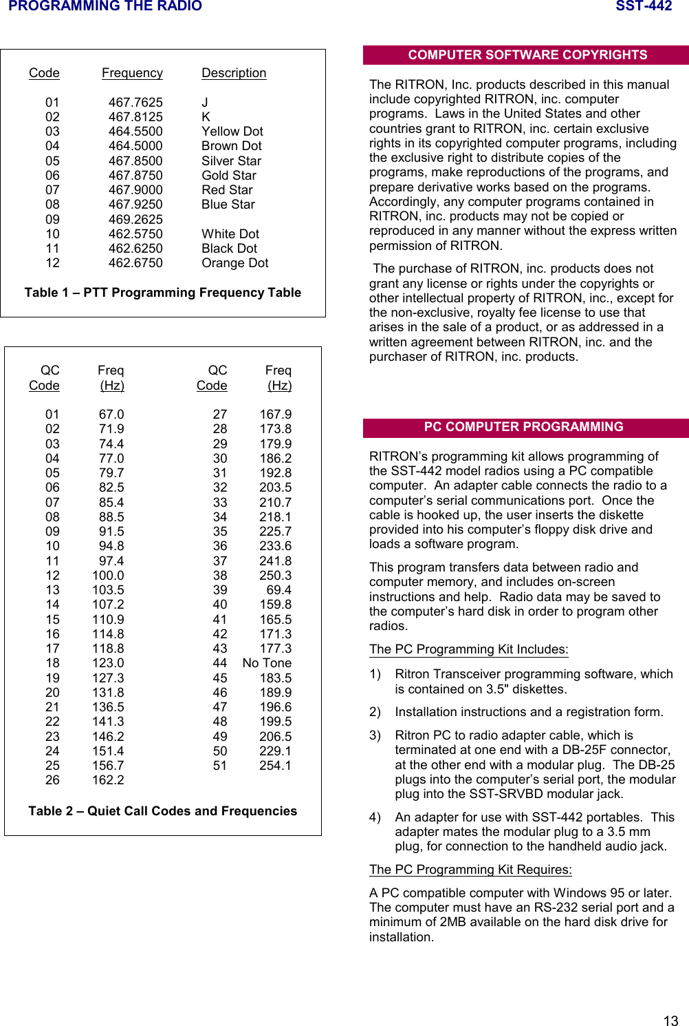 PROGRAMMING THE RADIO SST-44213Code Frequency Description01 467.7625 J02 467.8125 K03 464.5500 Yellow Dot04 464.5000 Brown Dot05 467.8500 Silver Star06 467.8750 Gold Star07 467.9000 Red Star08 467.9250 Blue Star09 469.262510 462.5750 White Dot11 462.6250 Black Dot12 462.6750 Orange DotTable 1 – PTT Programming Frequency TableQC Freq QC FreqCode (Hz) Code (Hz)01 67.0 27 167.902 71.9 28 173.803 74.4 29 179.904 77.0 30 186.205 79.7 31 192.806 82.5 32 203.507 85.4 33 210.708 88.5 34 218.109 91.5 35 225.710 94.8 36 233.611 97.4 37 241.812 100.0 38 250.313 103.5 39 69.414 107.2 40 159.815 110.9 41 165.516 114.8 42 171.317 118.8 43 177.318 123.0 44   No Tone19 127.3 45 183.520 131.8 46 189.921 136.5 47 196.622 141.3 48 199.523 146.2 49 206.524 151.4 50 229.125 156.7 51 254.126 162.2Table 2 – Quiet Call Codes and Frequencies1) Ritron Transceiver programming software, whichis contained on 3.5&quot; diskettes.2) Installation instructions and a registration form.3) Ritron PC to radio adapter cable, which isterminated at one end with a DB-25F connector,at the other end with a modular plug.  The DB-25plugs into the computer’s serial port, the modularplug into the SST-SRVBD modular jack.4) An adapter for use with SST-442 portables.  Thisadapter mates the modular plug to a 3.5 mmplug, for connection to the handheld audio jack.The PC Programming Kit Requires:A PC compatible computer with Windows 95 or later.The computer must have an RS-232 serial port and aminimum of 2MB available on the hard disk drive forinstallation.           COMPUTER SOFTWARE COPYRIGHTSThe RITRON, Inc. products described in this manualinclude copyrighted RITRON, inc. computerprograms.  Laws in the United States and othercountries grant to RITRON, inc. certain exclusiverights in its copyrighted computer programs, includingthe exclusive right to distribute copies of theprograms, make reproductions of the programs, andprepare derivative works based on the programs.Accordingly, any computer programs contained inRITRON, inc. products may not be copied orreproduced in any manner without the express writtenpermission of RITRON. The purchase of RITRON, inc. products does notgrant any license or rights under the copyrights orother intellectual property of RITRON, inc., except forthe non-exclusive, royalty fee license to use thatarises in the sale of a product, or as addressed in awritten agreement between RITRON, inc. and thepurchaser of RITRON, inc. products.PC COMPUTER PROGRAMMINGRITRON’s programming kit allows programming ofthe SST-442 model radios using a PC compatiblecomputer.  An adapter cable connects the radio to acomputer’s serial communications port.  Once thecable is hooked up, the user inserts the disketteprovided into his computer’s floppy disk drive andloads a software program.This program transfers data between radio andcomputer memory, and includes on-screeninstructions and help.  Radio data may be saved tothe computer’s hard disk in order to program otherradios.The PC Programming Kit Includes: