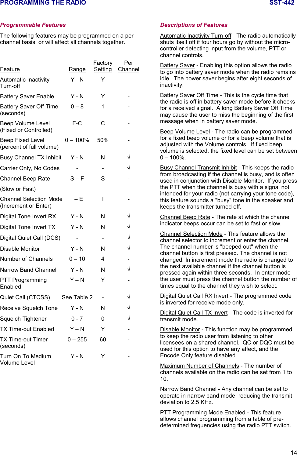 PROGRAMMING THE RADIO SST-44214Programmable FeaturesThe following features may be programmed on a perchannel basis, or will affect all channels together.Factory PerFeature Range Setting ChannelAutomatic Inactivity  Y - N Y -Turn-offBattery Saver Enable Y - N Y -Battery Saver Off Time 0 – 8 1 -(seconds)Beep Volume Level F-C C -(Fixed or Controlled)Beep Fixed Level 0 – 100% 50% -(percent of full volume)Busy Channel TX Inhibit Y - N N √Carrier Only, No Codes - - √Channel Beep Rate S – F S -(Slow or Fast)Channel Selection Mode I – E I -(Increment or Enter)Digital Tone Invert RX Y - N N √Digital Tone Invert TX Y - N N √Digital Quiet Call (DCS) - - √Disable Monitor Y - N N √Number of Channels 0 – 10 4 -Narrow Band Channel Y - N N √PTT Programming  Y – N Y -EnabledQuiet Call (CTCSS) See Table 2 - √Receive Squelch Tone Y - N N √Squelch Tightener 0 - 7 0 √TX Time-out Enabled Y – N Y -TX Time-out Timer 0 – 255 60 -(seconds)Turn On To Medium  Y - N Y -Volume LevelDescriptions of FeaturesAutomatic Inactivity Turn-off - The radio automaticallyshuts itself off if four hours go by without the micro-controller detecting input from the volume, PTT orchannel controls.Battery Saver - Enabling this option allows the radioto go into battery saver mode when the radio remainsidle.  The power saver begins after eight seconds ofinactivity.Battery Saver Off Time - This is the cycle time thatthe radio is off in battery saver mode before it checksfor a received signal.  A long Battery Saver Off Timemay cause the user to miss the beginning of the firstmessage when in battery saver mode.Beep Volume Level - The radio can be programmedfor a fixed beep volume or for a beep volume that isadjusted with the Volume controls.  If fixed beepvolume is selected, the fixed level can be set between0 – 100%.Busy Channel Transmit Inhibit - This keeps the radiofrom broadcasting if the channel is busy, and is oftenused in conjunction with Disable Monitor.  If you pressthe PTT when the channel is busy with a signal notintended for your radio (not carrying your tone code),this feature sounds a &quot;busy&quot; tone in the speaker andkeeps the transmitter turned off.Channel Beep Rate - The rate at which the channelindicator beeps occur can be set to fast or slow.Channel Selection Mode - This feature allows thechannel selector to increment or enter the channel.The channel number is &quot;beeped out&quot; when thechannel button is first pressed. The channel is notchanged. In increment mode the radio is changed tothe next available channel if the channel button ispressed again within three seconds.  In enter modethe user must press the channel button the number oftimes equal to the channel they wish to select.Digital Quiet Call RX Invert - The programmed codeis inverted for receive mode only.Digital Quiet Call TX Invert - The code is inverted fortransmit mode.Disable Monitor - This function may be programmedto keep the radio user from listening to otherlicensees on a shared channel.  QC or DQC must beused for this option to have any affect, and theEncode Only feature disabled.Maximum Number of Channels - The number ofchannels available on the radio can be set from 1 to10.Narrow Band Channel - Any channel can be set tooperate in narrow band mode, reducing the transmitdeviation to 2.5 KHz.PTT Programming Mode Enabled - This featureallows channel programming from a table of pre-determined frequencies using the radio PTT switch.
