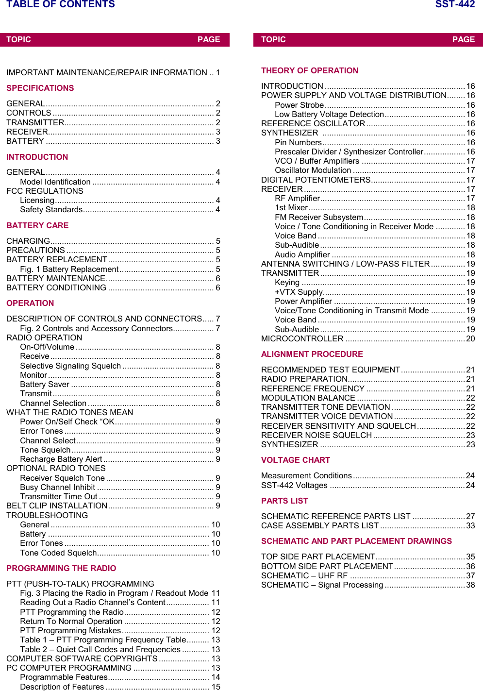 TABLE OF CONTENTS SST-442TOPIC PAGEIMPORTANT MAINTENANCE/REPAIR INFORMATION .. 1SPECIFICATIONSGENERAL......................................................................... 2CONTROLS ...................................................................... 2TRANSMITTER................................................................. 2RECEIVER........................................................................ 3BATTERY ......................................................................... 3INTRODUCTIONGENERAL......................................................................... 4Model Identification ..................................................... 4FCC REGULATIONSLicensing..................................................................... 4Safety Standards......................................................... 4BATTERY CARECHARGING....................................................................... 5PRECAUTIONS ................................................................ 5BATTERY REPLACEMENT.............................................. 5Fig. 1 Battery Replacement......................................... 5BATTERY MAINTENANCE............................................... 6BATTERY CONDITIONING .............................................. 6OPERATIONDESCRIPTION OF CONTROLS AND CONNECTORS..... 7Fig. 2 Controls and Accessory Connectors.................. 7RADIO OPERATIONOn-Off/Volume ............................................................ 8Receive....................................................................... 8Selective Signaling Squelch ........................................ 8Monitor........................................................................ 8Battery Saver .............................................................. 8Transmit...................................................................... 8Channel Selection ....................................................... 8WHAT THE RADIO TONES MEANPower On/Self Check “OK........................................... 9Error Tones ................................................................. 9Channel Select............................................................ 9Tone Squelch.............................................................. 9Recharge Battery Alert ................................................ 9OPTIONAL RADIO TONESReceiver Squelch Tone ............................................... 9Busy Channel Inhibit ................................................... 9Transmitter Time Out .................................................. 9BELT CLIP INSTALLATION.............................................. 9TROUBLESHOOTINGGeneral ..................................................................... 10Battery ...................................................................... 10Error Tones ............................................................... 10Tone Coded Squelch................................................. 10PROGRAMMING THE RADIOPTT (PUSH-TO-TALK) PROGRAMMINGFig. 3 Placing the Radio in Program / Readout Mode 11Reading Out a Radio Channel’s Content................... 11PTT Programming the Radio..................................... 12Return To Normal Operation ..................................... 12PTT Programming Mistakes...................................... 12Table 1 – PTT Programming Frequency Table.......... 13Table 2 – Quiet Call Codes and Frequencies ............ 13COMPUTER SOFTWARE COPYRIGHTS ...................... 13PC COMPUTER PROGRAMMING ................................. 13Programmable Features............................................ 14Description of Features ............................................. 15TOPIC PAGETHEORY OF OPERATIONINTRODUCTION .............................................................16POWER SUPPLY AND VOLTAGE DISTRIBUTION........ 16Power Strobe.............................................................16Low Battery Voltage Detection...................................16REFERENCE OSCILLATOR ...........................................16SYNTHESIZER ..............................................................16Pin Numbers..............................................................16Prescaler Divider / Synthesizer Controller..................16VCO / Buffer Amplifiers .............................................17Oscillator Modulation ................................................. 17DIGITAL POTENTIOMETERS......................................... 17RECEIVER ......................................................................17RF Amplifier...............................................................171st Mixer....................................................................18FM Receiver Subsystem............................................ 18Voice / Tone Conditioning in Receiver Mode .............18Voice Band ................................................................18Sub-Audible............................................................... 18Audio Amplifier .......................................................... 18ANTENNA SWITCHING / LOW-PASS FILTER............... 19TRANSMITTER ............................................................... 19Keying .......................................................................19+VTX Supply..............................................................19Power Amplifier ......................................................... 19Voice/Tone Conditioning in Transmit Mode ...............19Voice Band ................................................................19Sub-Audible............................................................... 19MICROCONTROLLER ....................................................20ALIGNMENT PROCEDURERECOMMENDED TEST EQUIPMENT............................ 21RADIO PREPARATION...................................................21REFERENCE FREQUENCY ........................................... 21MODULATION BALANCE ...............................................22TRANSMITTER TONE DEVIATION ................................ 22TRANSMITTER VOICE DEVIATION...............................22RECEIVER SENSITIVITY AND SQUELCH.....................22RECEIVER NOISE SQUELCH........................................23SYNTHESIZER ...............................................................23VOLTAGE CHARTMeasurement Conditions................................................. 24SST-442 Voltages ...........................................................24PARTS LISTSCHEMATIC REFERENCE PARTS LIST .......................27CASE ASSEMBLY PARTS LIST .....................................33SCHEMATIC AND PART PLACEMENT DRAWINGSTOP SIDE PART PLACEMENT....................................... 35BOTTOM SIDE PART PLACEMENT............................... 36SCHEMATIC – UHF RF ..................................................37SCHEMATIC – Signal Processing ................................... 38