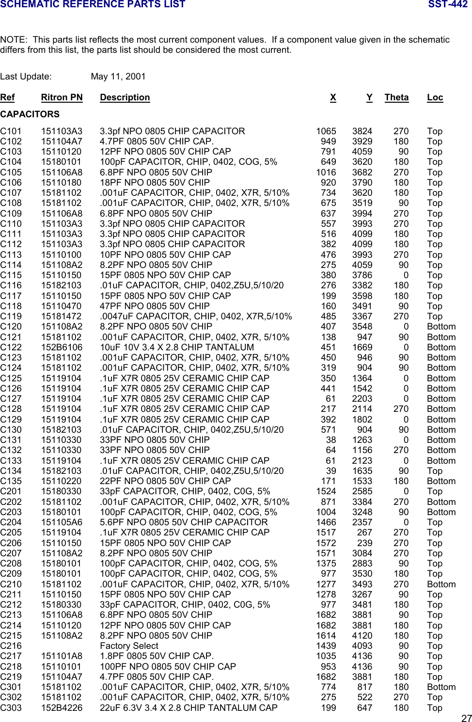 SCHEMATIC REFERENCE PARTS LIST SST-44227NOTE:  This parts list reflects the most current component values.  If a component value given in the schematicdiffers from this list, the parts list should be considered the most current.Last Update:  May 11, 2001Ref Ritron PN Description X Y Theta LocCAPACITORSC101 151103A3 3.3pf NPO 0805 CHIP CAPACITOR 1065 3824 270 TopC102 151104A7 4.7PF 0805 50V CHIP CAP. 949 3929 180 TopC103 15110120 12PF NPO 0805 50V CHIP CAP 791 4059 90 TopC104 15180101 100pF CAPACITOR, CHIP, 0402, COG, 5% 649 3620 180 TopC105 151106A8 6.8PF NPO 0805 50V CHIP 1016 3682 270 TopC106 15110180 18PF NPO 0805 50V CHIP 920 3790 180 TopC107 15181102 .001uF CAPACITOR, CHIP, 0402, X7R, 5/10% 734 3620 180 TopC108 15181102 .001uF CAPACITOR, CHIP, 0402, X7R, 5/10% 675 3519 90 TopC109 151106A8 6.8PF NPO 0805 50V CHIP 637 3994 270 TopC110 151103A3 3.3pf NPO 0805 CHIP CAPACITOR 557 3993 270 TopC111 151103A3 3.3pf NPO 0805 CHIP CAPACITOR 516 4099 180 TopC112 151103A3 3.3pf NPO 0805 CHIP CAPACITOR 382 4099 180 TopC113 15110100 10PF NPO 0805 50V CHIP CAP 476 3993 270 TopC114 151108A2 8.2PF NPO 0805 50V CHIP 275 4059 90 TopC115 15110150 15PF 0805 NPO 50V CHIP CAP 380 3786 0 TopC116 15182103 .01uF CAPACITOR, CHIP, 0402,Z5U,5/10/20 276 3382 180 TopC117 15110150 15PF 0805 NPO 50V CHIP CAP 199 3598 180 TopC118 15110470 47PF NPO 0805 50V CHIP 160 3491 90 TopC119 15181472 .0047uF CAPACITOR, CHIP, 0402, X7R,5/10% 485 3367 270 TopC120 151108A2 8.2PF NPO 0805 50V CHIP 407 3548 0 BottomC121 15181102 .001uF CAPACITOR, CHIP, 0402, X7R, 5/10% 138 947 90 BottomC122 152B6106 10uF 10V 3.4 X 2.8 CHIP TANTALUM 451 1669 0 BottomC123 15181102 .001uF CAPACITOR, CHIP, 0402, X7R, 5/10% 450 946 90 BottomC124 15181102 .001uF CAPACITOR, CHIP, 0402, X7R, 5/10% 319 904 90 BottomC125 15119104 .1uF X7R 0805 25V CERAMIC CHIP CAP 350 1364 0 BottomC126 15119104 .1uF X7R 0805 25V CERAMIC CHIP CAP 441 1542 0 BottomC127 15119104 .1uF X7R 0805 25V CERAMIC CHIP CAP 61 2203 0 BottomC128 15119104 .1uF X7R 0805 25V CERAMIC CHIP CAP 217 2114 270 BottomC129 15119104 .1uF X7R 0805 25V CERAMIC CHIP CAP 392 1802 0 BottomC130 15182103 .01uF CAPACITOR, CHIP, 0402,Z5U,5/10/20 571 904 90 BottomC131 15110330 33PF NPO 0805 50V CHIP 38 1263 0 BottomC132 15110330 33PF NPO 0805 50V CHIP 64 1156 270 BottomC133 15119104 .1uF X7R 0805 25V CERAMIC CHIP CAP 61 2123 0 BottomC134 15182103 .01uF CAPACITOR, CHIP, 0402,Z5U,5/10/20 39 1635 90 TopC135 15110220 22PF NPO 0805 50V CHIP CAP 171 1533 180 BottomC201 15180330 33pF CAPACITOR, CHIP, 0402, C0G, 5% 1524 2585 0 TopC202 15181102 .001uF CAPACITOR, CHIP, 0402, X7R, 5/10% 871 3384 270 BottomC203 15180101 100pF CAPACITOR, CHIP, 0402, COG, 5% 1004 3248 90 BottomC204 151105A6 5.6PF NPO 0805 50V CHIP CAPACITOR 1466 2357 0 TopC205 15119104 .1uF X7R 0805 25V CERAMIC CHIP CAP 1517 267 270 TopC206 15110150 15PF 0805 NPO 50V CHIP CAP 1572 239 270 TopC207 151108A2 8.2PF NPO 0805 50V CHIP 1571 3084 270 TopC208 15180101 100pF CAPACITOR, CHIP, 0402, COG, 5% 1375 2883 90 TopC209 15180101 100pF CAPACITOR, CHIP, 0402, COG, 5% 977 3530 180 TopC210 15181102 .001uF CAPACITOR, CHIP, 0402, X7R, 5/10% 1277 3493 270 BottomC211 15110150 15PF 0805 NPO 50V CHIP CAP 1278 3267 90 TopC212 15180330 33pF CAPACITOR, CHIP, 0402, C0G, 5% 977 3481 180 TopC213 151106A8 6.8PF NPO 0805 50V CHIP 1682 3881 90 TopC214 15110120 12PF NPO 0805 50V CHIP CAP 1682 3881 180 TopC215 151108A2 8.2PF NPO 0805 50V CHIP 1614 4120 180 TopC216 Factory Select 1439 4093 90 TopC217 151101A8 1.8PF 0805 50V CHIP CAP. 1035 4136 90 TopC218 15110101 100PF NPO 0805 50V CHIP CAP 953 4136 90 TopC219 151104A7 4.7PF 0805 50V CHIP CAP. 1682 3881 180 TopC301 15181102 .001uF CAPACITOR, CHIP, 0402, X7R, 5/10% 774 817 180 BottomC302 15181102 .001uF CAPACITOR, CHIP, 0402, X7R, 5/10% 275 522 270 TopC303 152B4226 22uF 6.3V 3.4 X 2.8 CHIP TANTALUM CAP 199 647 180 Top