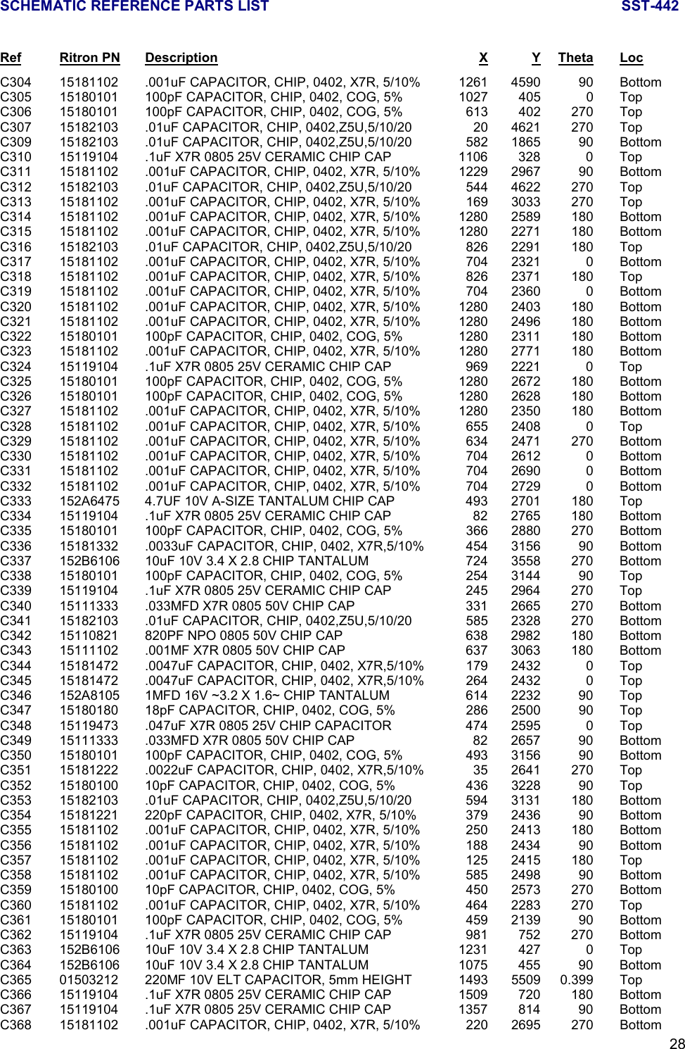 SCHEMATIC REFERENCE PARTS LIST SST-44228Ref Ritron PN Description X Y Theta LocC304 15181102 .001uF CAPACITOR, CHIP, 0402, X7R, 5/10% 1261 4590 90 BottomC305 15180101 100pF CAPACITOR, CHIP, 0402, COG, 5% 1027 405 0 TopC306 15180101 100pF CAPACITOR, CHIP, 0402, COG, 5% 613 402 270 TopC307 15182103 .01uF CAPACITOR, CHIP, 0402,Z5U,5/10/20 20 4621 270 TopC309 15182103 .01uF CAPACITOR, CHIP, 0402,Z5U,5/10/20 582 1865 90 BottomC310 15119104 .1uF X7R 0805 25V CERAMIC CHIP CAP 1106 328 0 TopC311 15181102 .001uF CAPACITOR, CHIP, 0402, X7R, 5/10% 1229 2967 90 BottomC312 15182103 .01uF CAPACITOR, CHIP, 0402,Z5U,5/10/20 544 4622 270 TopC313 15181102 .001uF CAPACITOR, CHIP, 0402, X7R, 5/10% 169 3033 270 TopC314 15181102 .001uF CAPACITOR, CHIP, 0402, X7R, 5/10% 1280 2589 180 BottomC315 15181102 .001uF CAPACITOR, CHIP, 0402, X7R, 5/10% 1280 2271 180 BottomC316 15182103 .01uF CAPACITOR, CHIP, 0402,Z5U,5/10/20 826 2291 180 TopC317 15181102 .001uF CAPACITOR, CHIP, 0402, X7R, 5/10% 704 2321 0 BottomC318 15181102 .001uF CAPACITOR, CHIP, 0402, X7R, 5/10% 826 2371 180 TopC319 15181102 .001uF CAPACITOR, CHIP, 0402, X7R, 5/10% 704 2360 0 BottomC320 15181102 .001uF CAPACITOR, CHIP, 0402, X7R, 5/10% 1280 2403 180 BottomC321 15181102 .001uF CAPACITOR, CHIP, 0402, X7R, 5/10% 1280 2496 180 BottomC322 15180101 100pF CAPACITOR, CHIP, 0402, COG, 5% 1280 2311 180 BottomC323 15181102 .001uF CAPACITOR, CHIP, 0402, X7R, 5/10% 1280 2771 180 BottomC324 15119104 .1uF X7R 0805 25V CERAMIC CHIP CAP 969 2221 0 TopC325 15180101 100pF CAPACITOR, CHIP, 0402, COG, 5% 1280 2672 180 BottomC326 15180101 100pF CAPACITOR, CHIP, 0402, COG, 5% 1280 2628 180 BottomC327 15181102 .001uF CAPACITOR, CHIP, 0402, X7R, 5/10% 1280 2350 180 BottomC328 15181102 .001uF CAPACITOR, CHIP, 0402, X7R, 5/10% 655 2408 0 TopC329 15181102 .001uF CAPACITOR, CHIP, 0402, X7R, 5/10% 634 2471 270 BottomC330 15181102 .001uF CAPACITOR, CHIP, 0402, X7R, 5/10% 704 2612 0 BottomC331 15181102 .001uF CAPACITOR, CHIP, 0402, X7R, 5/10% 704 2690 0 BottomC332 15181102 .001uF CAPACITOR, CHIP, 0402, X7R, 5/10% 704 2729 0 BottomC333 152A6475 4.7UF 10V A-SIZE TANTALUM CHIP CAP 493 2701 180 TopC334 15119104 .1uF X7R 0805 25V CERAMIC CHIP CAP 82 2765 180 BottomC335 15180101 100pF CAPACITOR, CHIP, 0402, COG, 5% 366 2880 270 BottomC336 15181332 .0033uF CAPACITOR, CHIP, 0402, X7R,5/10% 454 3156 90 BottomC337 152B6106 10uF 10V 3.4 X 2.8 CHIP TANTALUM 724 3558 270 BottomC338 15180101 100pF CAPACITOR, CHIP, 0402, COG, 5% 254 3144 90 TopC339 15119104 .1uF X7R 0805 25V CERAMIC CHIP CAP 245 2964 270 TopC340 15111333 .033MFD X7R 0805 50V CHIP CAP 331 2665 270 BottomC341 15182103 .01uF CAPACITOR, CHIP, 0402,Z5U,5/10/20 585 2328 270 BottomC342 15110821 820PF NPO 0805 50V CHIP CAP 638 2982 180 BottomC343 15111102 .001MF X7R 0805 50V CHIP CAP 637 3063 180 BottomC344 15181472 .0047uF CAPACITOR, CHIP, 0402, X7R,5/10% 179 2432 0 TopC345 15181472 .0047uF CAPACITOR, CHIP, 0402, X7R,5/10% 264 2432 0 TopC346 152A8105 1MFD 16V ~3.2 X 1.6~ CHIP TANTALUM 614 2232 90 TopC347 15180180 18pF CAPACITOR, CHIP, 0402, COG, 5% 286 2500 90 TopC348 15119473 .047uF X7R 0805 25V CHIP CAPACITOR 474 2595 0 TopC349 15111333 .033MFD X7R 0805 50V CHIP CAP 82 2657 90 BottomC350 15180101 100pF CAPACITOR, CHIP, 0402, COG, 5% 493 3156 90 BottomC351 15181222 .0022uF CAPACITOR, CHIP, 0402, X7R,5/10% 35 2641 270 TopC352 15180100 10pF CAPACITOR, CHIP, 0402, COG, 5% 436 3228 90 TopC353 15182103 .01uF CAPACITOR, CHIP, 0402,Z5U,5/10/20 594 3131 180 BottomC354 15181221 220pF CAPACITOR, CHIP, 0402, X7R, 5/10% 379 2436 90 BottomC355 15181102 .001uF CAPACITOR, CHIP, 0402, X7R, 5/10% 250 2413 180 BottomC356 15181102 .001uF CAPACITOR, CHIP, 0402, X7R, 5/10% 188 2434 90 BottomC357 15181102 .001uF CAPACITOR, CHIP, 0402, X7R, 5/10% 125 2415 180 TopC358 15181102 .001uF CAPACITOR, CHIP, 0402, X7R, 5/10% 585 2498 90 BottomC359 15180100 10pF CAPACITOR, CHIP, 0402, COG, 5% 450 2573 270 BottomC360 15181102 .001uF CAPACITOR, CHIP, 0402, X7R, 5/10% 464 2283 270 TopC361 15180101 100pF CAPACITOR, CHIP, 0402, COG, 5% 459 2139 90 BottomC362 15119104 .1uF X7R 0805 25V CERAMIC CHIP CAP 981 752 270 BottomC363 152B6106 10uF 10V 3.4 X 2.8 CHIP TANTALUM 1231 427 0 TopC364 152B6106 10uF 10V 3.4 X 2.8 CHIP TANTALUM 1075 455 90 BottomC365 01503212 220MF 10V ELT CAPACITOR, 5mm HEIGHT 1493 5509 0.399 TopC366 15119104 .1uF X7R 0805 25V CERAMIC CHIP CAP 1509 720 180 BottomC367 15119104 .1uF X7R 0805 25V CERAMIC CHIP CAP 1357 814 90 BottomC368 15181102 .001uF CAPACITOR, CHIP, 0402, X7R, 5/10% 220 2695 270 Bottom