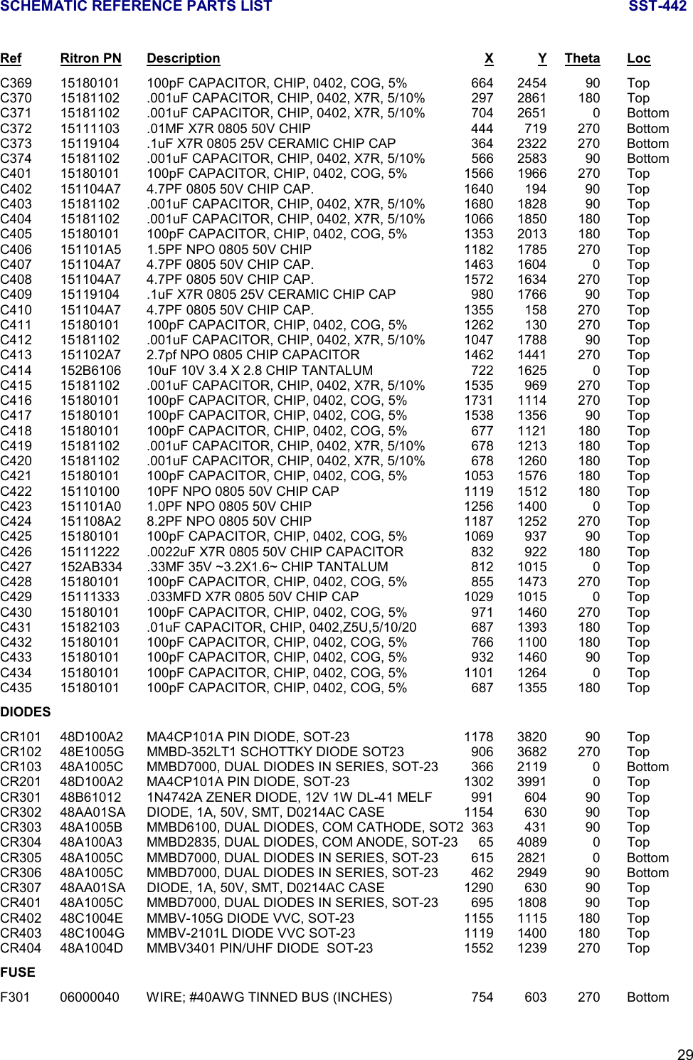 SCHEMATIC REFERENCE PARTS LIST SST-44229Ref Ritron PN Description X Y Theta LocC369 15180101 100pF CAPACITOR, CHIP, 0402, COG, 5% 664 2454 90 TopC370 15181102 .001uF CAPACITOR, CHIP, 0402, X7R, 5/10% 297 2861 180 TopC371 15181102 .001uF CAPACITOR, CHIP, 0402, X7R, 5/10% 704 2651 0 BottomC372 15111103 .01MF X7R 0805 50V CHIP 444 719 270 BottomC373 15119104 .1uF X7R 0805 25V CERAMIC CHIP CAP 364 2322 270 BottomC374 15181102 .001uF CAPACITOR, CHIP, 0402, X7R, 5/10% 566 2583 90 BottomC401 15180101 100pF CAPACITOR, CHIP, 0402, COG, 5% 1566 1966 270 TopC402 151104A7 4.7PF 0805 50V CHIP CAP. 1640 194 90 TopC403 15181102 .001uF CAPACITOR, CHIP, 0402, X7R, 5/10% 1680 1828 90 TopC404 15181102 .001uF CAPACITOR, CHIP, 0402, X7R, 5/10% 1066 1850 180 TopC405 15180101 100pF CAPACITOR, CHIP, 0402, COG, 5% 1353 2013 180 TopC406 151101A5 1.5PF NPO 0805 50V CHIP 1182 1785 270 TopC407 151104A7 4.7PF 0805 50V CHIP CAP. 1463 1604 0 TopC408 151104A7 4.7PF 0805 50V CHIP CAP. 1572 1634 270 TopC409 15119104 .1uF X7R 0805 25V CERAMIC CHIP CAP 980 1766 90 TopC410 151104A7 4.7PF 0805 50V CHIP CAP. 1355 158 270 TopC411 15180101 100pF CAPACITOR, CHIP, 0402, COG, 5% 1262 130 270 TopC412 15181102 .001uF CAPACITOR, CHIP, 0402, X7R, 5/10% 1047 1788 90 TopC413 151102A7 2.7pf NPO 0805 CHIP CAPACITOR 1462 1441 270 TopC414 152B6106 10uF 10V 3.4 X 2.8 CHIP TANTALUM 722 1625 0 TopC415 15181102 .001uF CAPACITOR, CHIP, 0402, X7R, 5/10% 1535 969 270 TopC416 15180101 100pF CAPACITOR, CHIP, 0402, COG, 5% 1731 1114 270 TopC417 15180101 100pF CAPACITOR, CHIP, 0402, COG, 5% 1538 1356 90 TopC418 15180101 100pF CAPACITOR, CHIP, 0402, COG, 5% 677 1121 180 TopC419 15181102 .001uF CAPACITOR, CHIP, 0402, X7R, 5/10% 678 1213 180 TopC420 15181102 .001uF CAPACITOR, CHIP, 0402, X7R, 5/10% 678 1260 180 TopC421 15180101 100pF CAPACITOR, CHIP, 0402, COG, 5% 1053 1576 180 TopC422 15110100 10PF NPO 0805 50V CHIP CAP 1119 1512 180 TopC423 151101A0 1.0PF NPO 0805 50V CHIP 1256 1400 0 TopC424 151108A2 8.2PF NPO 0805 50V CHIP 1187 1252 270 TopC425 15180101 100pF CAPACITOR, CHIP, 0402, COG, 5% 1069 937 90 TopC426 15111222 .0022uF X7R 0805 50V CHIP CAPACITOR 832 922 180 TopC427 152AB334 .33MF 35V ~3.2X1.6~ CHIP TANTALUM 812 1015 0 TopC428 15180101 100pF CAPACITOR, CHIP, 0402, COG, 5% 855 1473 270 TopC429 15111333 .033MFD X7R 0805 50V CHIP CAP 1029 1015 0 TopC430 15180101 100pF CAPACITOR, CHIP, 0402, COG, 5% 971 1460 270 TopC431 15182103 .01uF CAPACITOR, CHIP, 0402,Z5U,5/10/20 687 1393 180 TopC432 15180101 100pF CAPACITOR, CHIP, 0402, COG, 5% 766 1100 180 TopC433 15180101 100pF CAPACITOR, CHIP, 0402, COG, 5% 932 1460 90 TopC434 15180101 100pF CAPACITOR, CHIP, 0402, COG, 5% 1101 1264 0 TopC435 15180101 100pF CAPACITOR, CHIP, 0402, COG, 5% 687 1355 180 TopDIODESCR101 48D100A2 MA4CP101A PIN DIODE, SOT-23 1178 3820 90 TopCR102 48E1005G MMBD-352LT1 SCHOTTKY DIODE SOT23 906 3682 270 TopCR103 48A1005C MMBD7000, DUAL DIODES IN SERIES, SOT-23 366 2119 0 BottomCR201 48D100A2 MA4CP101A PIN DIODE, SOT-23 1302 3991 0 TopCR301 48B61012 1N4742A ZENER DIODE, 12V 1W DL-41 MELF 991 604 90 TopCR302 48AA01SA DIODE, 1A, 50V, SMT, D0214AC CASE 1154 630 90 TopCR303 48A1005B MMBD6100, DUAL DIODES, COM CATHODE, SOT2 363 431 90 TopCR304 48A100A3 MMBD2835, DUAL DIODES, COM ANODE, SOT-23 65 4089 0 TopCR305 48A1005C MMBD7000, DUAL DIODES IN SERIES, SOT-23 615 2821 0 BottomCR306 48A1005C MMBD7000, DUAL DIODES IN SERIES, SOT-23 462 2949 90 BottomCR307 48AA01SA DIODE, 1A, 50V, SMT, D0214AC CASE 1290 630 90 TopCR401 48A1005C MMBD7000, DUAL DIODES IN SERIES, SOT-23 695 1808 90 TopCR402 48C1004E MMBV-105G DIODE VVC, SOT-23 1155 1115 180 TopCR403 48C1004G MMBV-2101L DIODE VVC SOT-23 1119 1400 180 TopCR404 48A1004D MMBV3401 PIN/UHF DIODE  SOT-23 1552 1239 270 TopFUSEF301 06000040 WIRE; #40AWG TINNED BUS (INCHES) 754 603 270 Bottom