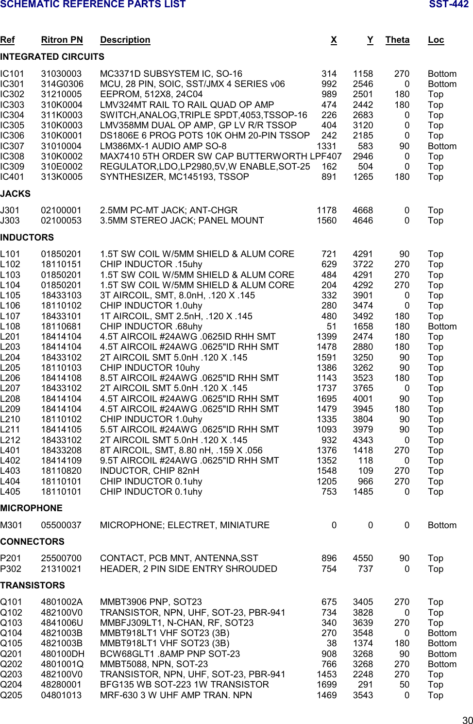 SCHEMATIC REFERENCE PARTS LIST SST-44230Ref Ritron PN Description X Y Theta LocINTEGRATED CIRCUITSIC101 31030003 MC3371D SUBSYSTEM IC, SO-16 314 1158 270 BottomIC301 314G0306 MCU, 28 PIN, SOIC, SST/JMX 4 SERIES v06 992 2546 0 BottomIC302 31210005 EEPROM, 512X8, 24C04 989 2501 180 TopIC303 310K0004 LMV324MT RAIL TO RAIL QUAD OP AMP 474 2442 180 TopIC304 311K0003 SWITCH,ANALOG,TRIPLE SPDT,4053,TSSOP-16 226 2683 0 TopIC305 310K0003 LMV358MM DUAL OP AMP, GP LV R/R TSSOP 404 3120 0 TopIC306 310K0001 DS1806E 6 PROG POTS 10K OHM 20-PIN TSSOP 242 2185 0 TopIC307 31010004 LM386MX-1 AUDIO AMP SO-8 1331 583 90 BottomIC308 310K0002 MAX7410 5TH ORDER SW CAP BUTTERWORTH LPF407 2946 0 TopIC309 310E0002 REGULATOR,LDO,LP2980,5V,W ENABLE,SOT-25 162 504 0 TopIC401 313K0005 SYNTHESIZER, MC145193, TSSOP 891 1265 180 TopJACKSJ301 02100001 2.5MM PC-MT JACK; ANT-CHGR 1178 4668 0 TopJ303 02100053 3.5MM STEREO JACK; PANEL MOUNT 1560 4646 0 TopINDUCTORSL101 01850201 1.5T SW COIL W/5MM SHIELD &amp; ALUM CORE 721 4291 90 TopL102 18110151 CHIP INDUCTOR .15uhy 629 3722 270 TopL103 01850201 1.5T SW COIL W/5MM SHIELD &amp; ALUM CORE 484 4291 270 TopL104 01850201 1.5T SW COIL W/5MM SHIELD &amp; ALUM CORE 204 4292 270 TopL105 18433103 3T AIRCOIL, SMT, 8.0nH, .120 X .145 332 3901 0 TopL106 18110102 CHIP INDUCTOR 1.0uhy 280 3474 0 TopL107 18433101 1T AIRCOIL, SMT 2.5nH, .120 X .145 480 3492 180 TopL108 18110681 CHIP INDUCTOR .68uhy 51 1658 180 BottomL201 18414104 4.5T AIRCOIL #24AWG .0625ID RHH SMT 1399 2474 180 TopL203 18414104 4.5T AIRCOIL #24AWG .0625&quot;ID RHH SMT 1478 2880 180 TopL204 18433102 2T AIRCOIL SMT 5.0nH .120 X .145 1591 3250 90 TopL205 18110103 CHIP INDUCTOR 10uhy 1386 3262 90 TopL206 18414108 8.5T AIRCOIL #24AWG .0625&quot;ID RHH SMT 1143 3523 180 TopL207 18433102 2T AIRCOIL SMT 5.0nH .120 X .145 1737 3765 0 TopL208 18414104 4.5T AIRCOIL #24AWG .0625&quot;ID RHH SMT 1695 4001 90 TopL209 18414104 4.5T AIRCOIL #24AWG .0625&quot;ID RHH SMT 1479 3945 180 TopL210 18110102 CHIP INDUCTOR 1.0uhy 1335 3804 90 TopL211 18414105 5.5T AIRCOIL #24AWG .0625&quot;ID RHH SMT 1093 3979 90 TopL212 18433102 2T AIRCOIL SMT 5.0nH .120 X .145 932 4343 0 TopL401 18433208 8T AIRCOIL, SMT, 8.80 nH, .159 X .056 1376 1418 270 TopL402 18414109 9.5T AIRCOIL #24AWG .0625&quot;ID RHH SMT 1352 118 0 TopL403 18110820 INDUCTOR, CHIP 82nH 1548 109 270 TopL404 18110101 CHIP INDUCTOR 0.1uhy 1205 966 270 TopL405 18110101 CHIP INDUCTOR 0.1uhy 753 1485 0 TopMICROPHONEM301 05500037 MICROPHONE; ELECTRET, MINIATURE 0 0 0 BottomCONNECTORSP201 25500700 CONTACT, PCB MNT, ANTENNA,SST 896 4550 90 TopP302 21310021 HEADER, 2 PIN SIDE ENTRY SHROUDED 754 737 0 TopTRANSISTORSQ101 4801002A MMBT3906 PNP, SOT23 675 3405 270 TopQ102 482100V0 TRANSISTOR, NPN, UHF, SOT-23, PBR-941 734 3828 0 TopQ103 4841006U MMBFJ309LT1, N-CHAN, RF, SOT23 340 3639 270 TopQ104 4821003B MMBT918LT1 VHF SOT23 (3B) 270 3548 0 BottomQ105 4821003B MMBT918LT1 VHF SOT23 (3B) 38 1374 180 BottomQ201 480100DH BCW68GLT1 .8AMP PNP SOT-23 908 3268 90 BottomQ202 4801001Q MMBT5088, NPN, SOT-23 766 3268 270 BottomQ203 482100V0 TRANSISTOR, NPN, UHF, SOT-23, PBR-941 1453 2248 270 TopQ204 48280001 BFG135 WB SOT-223 1W TRANSISTOR 1699 291 50 TopQ205 04801013 MRF-630 3 W UHF AMP TRAN. NPN  1469 3543 0 Top